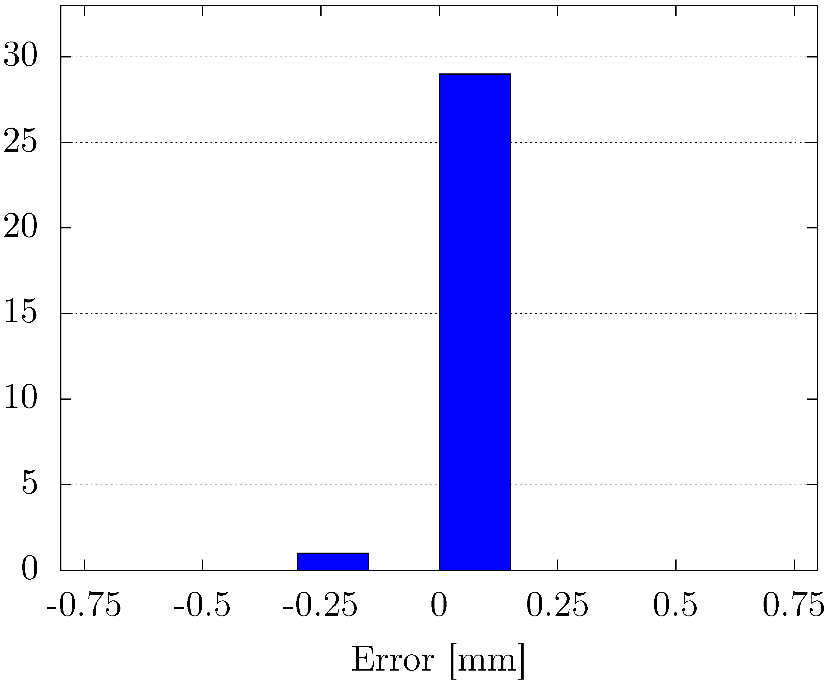Actuators 14 00250 g012
