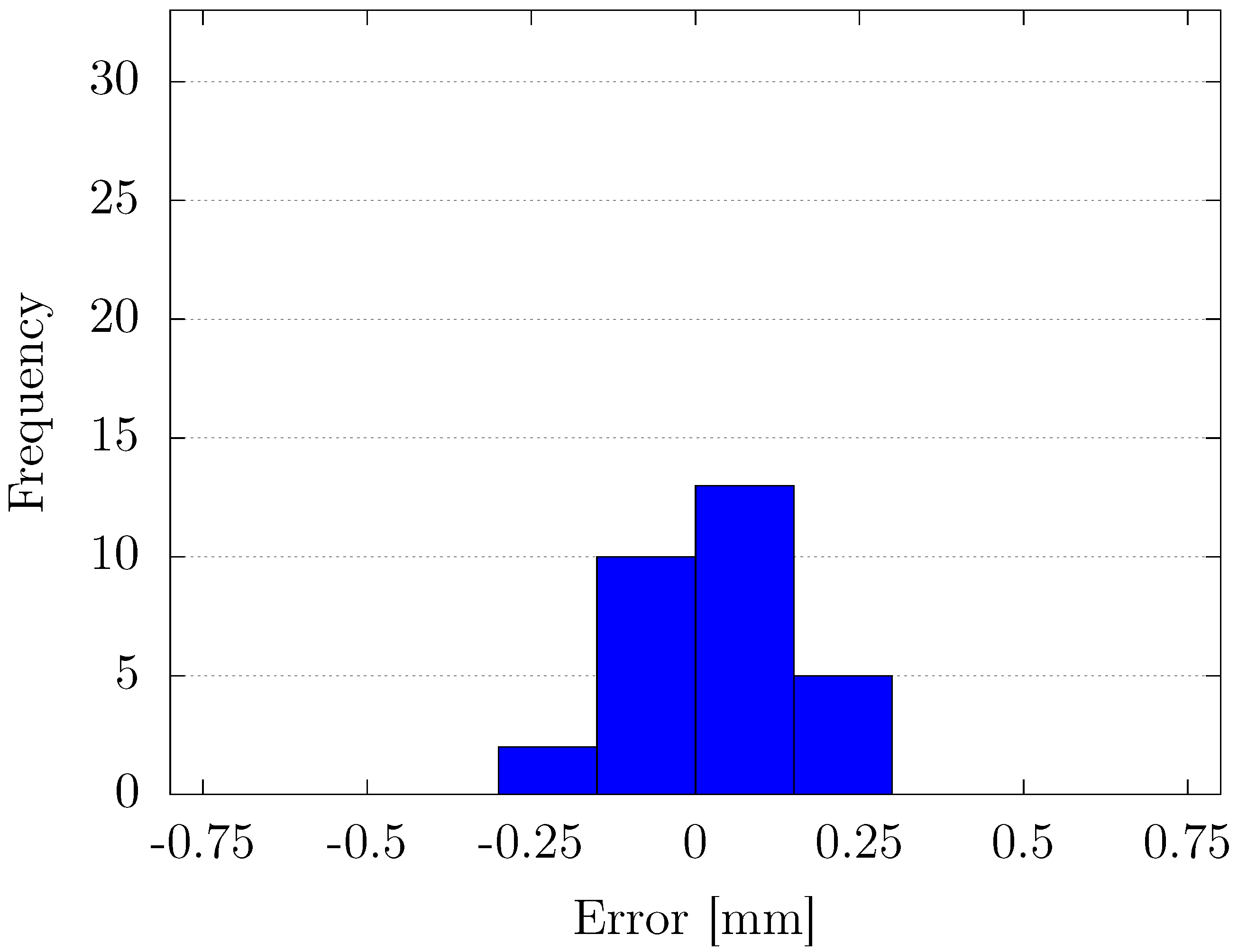Actuators 14 00250 g013