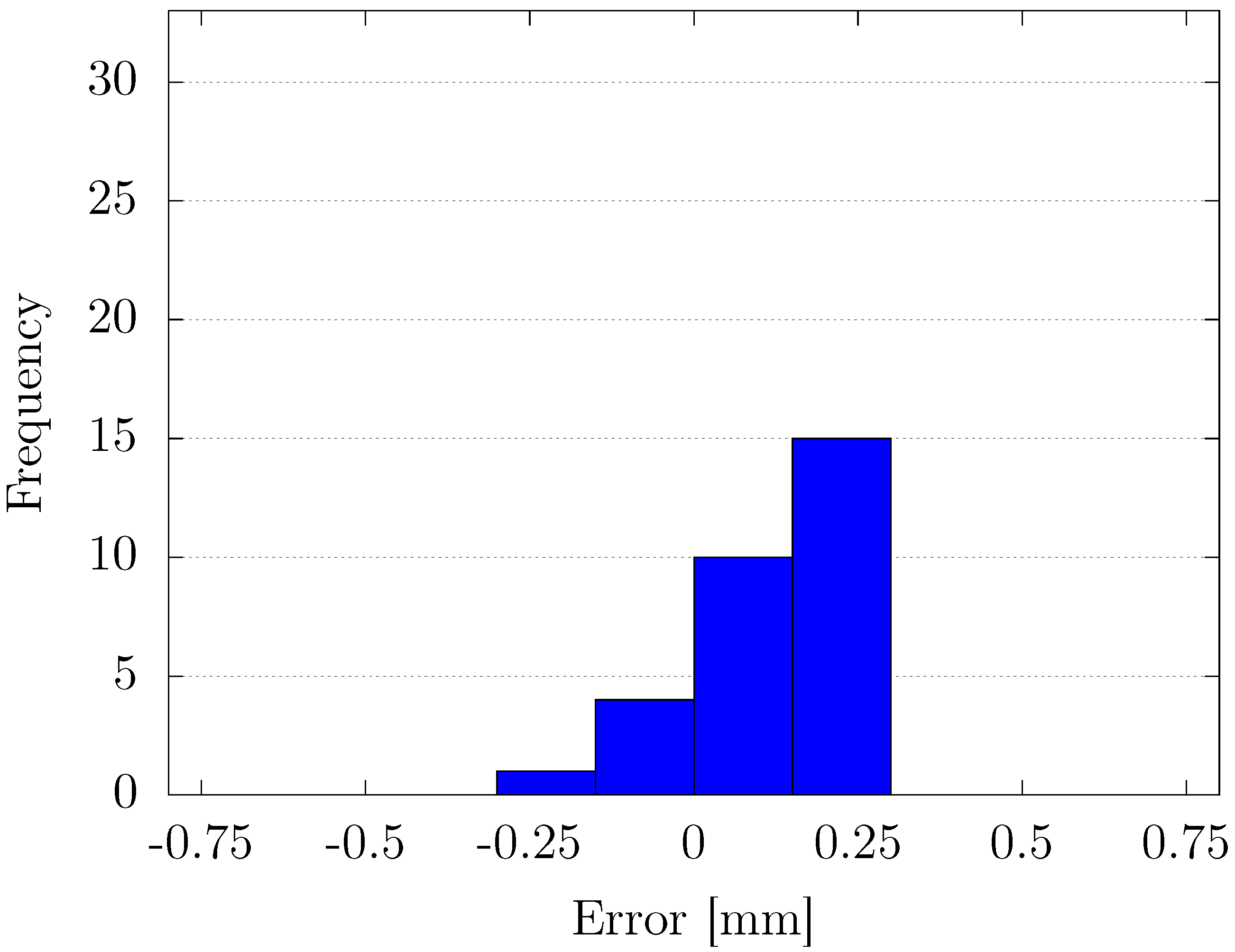 Actuators 14 00250 g014