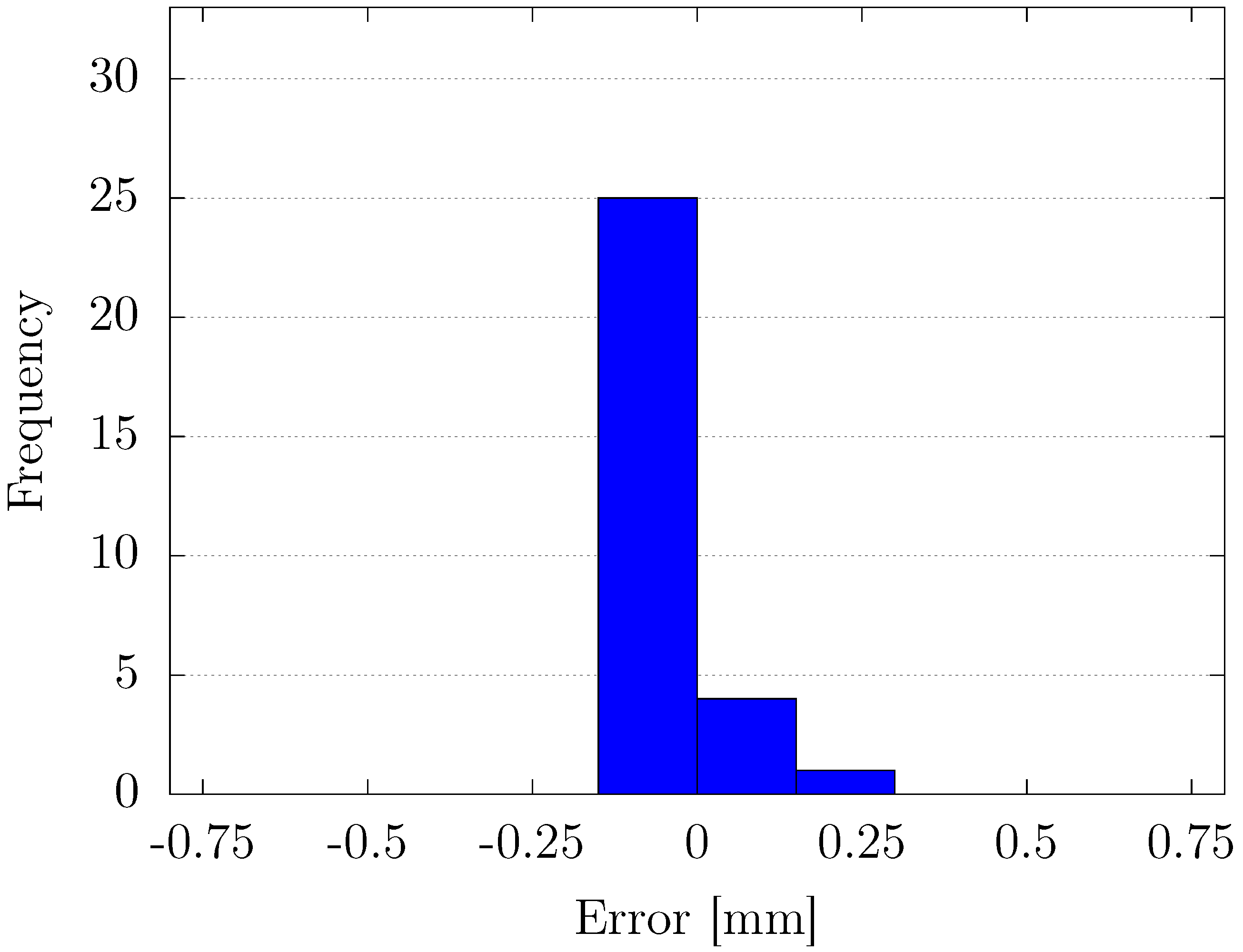 Actuators 14 00250 g015