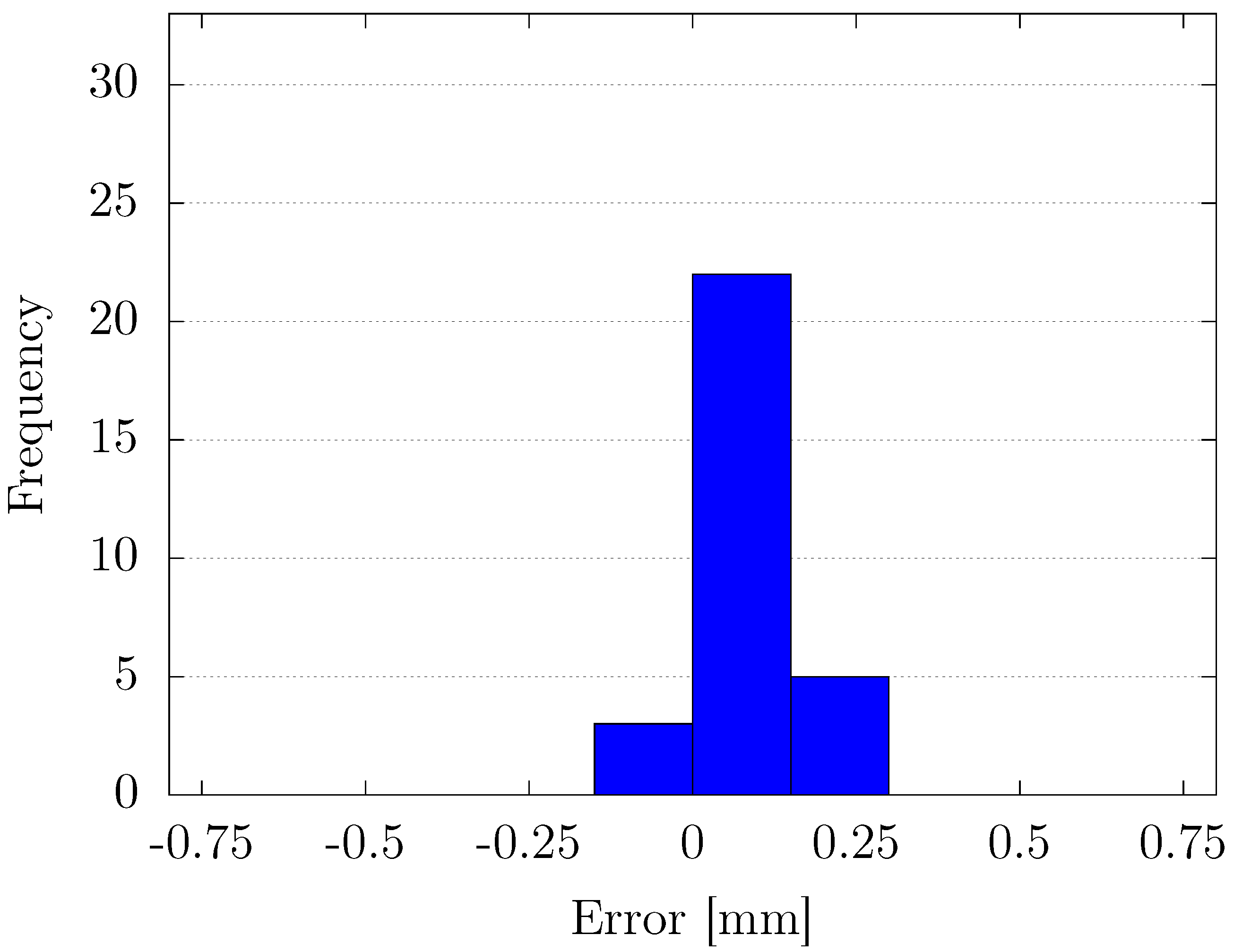 Actuators 14 00250 g016