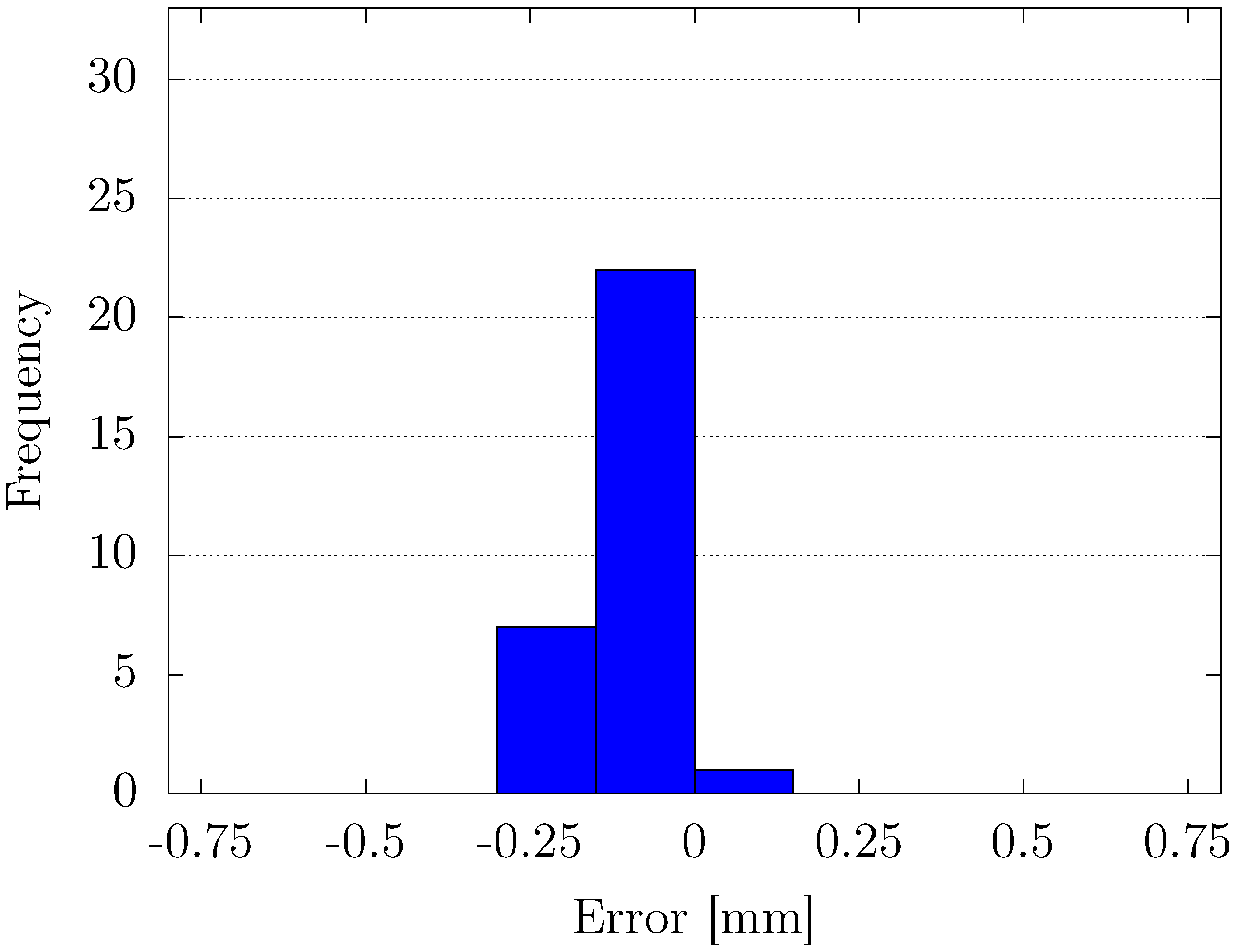 Actuators 14 00250 g017