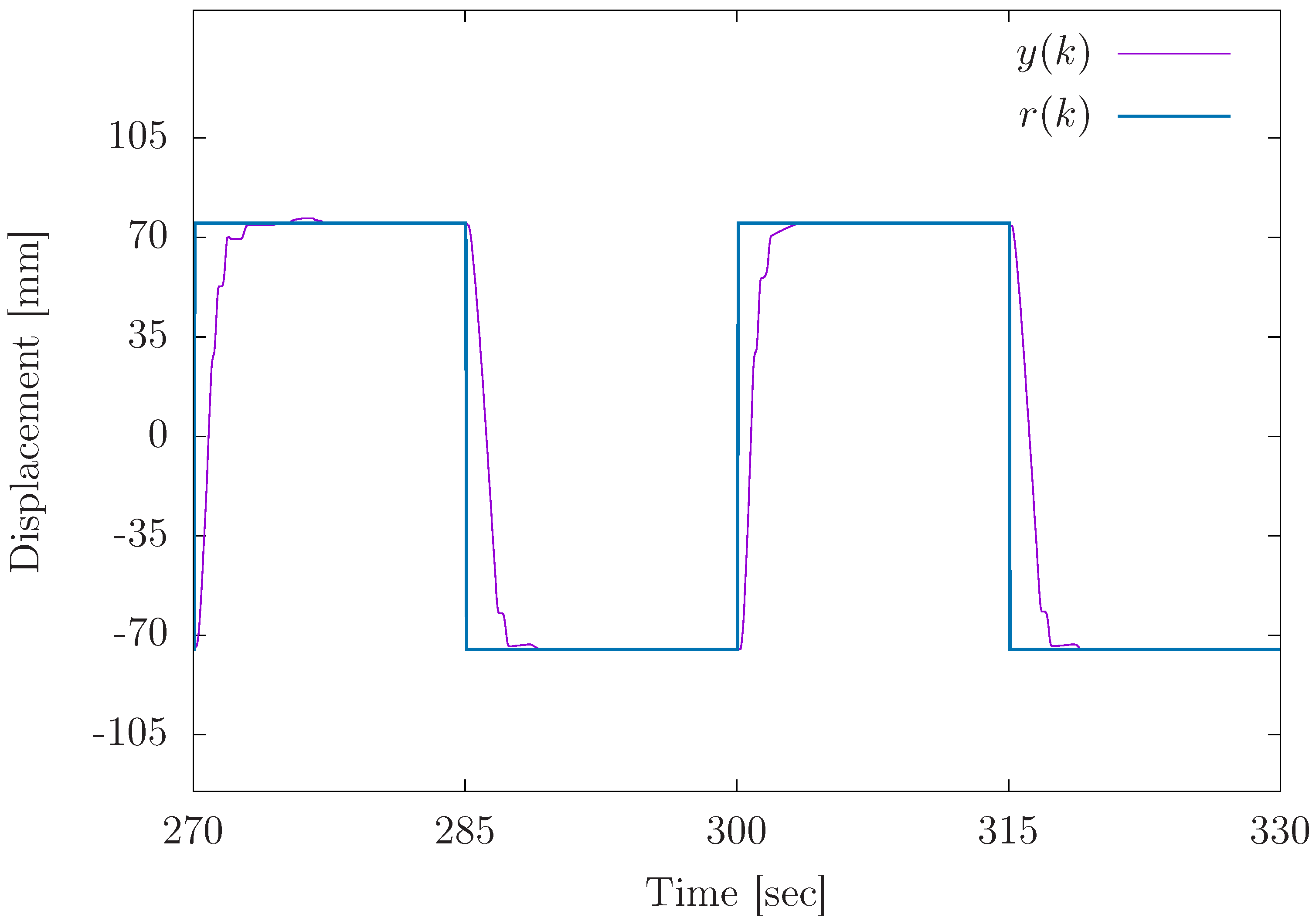 Actuators 14 00250 g018