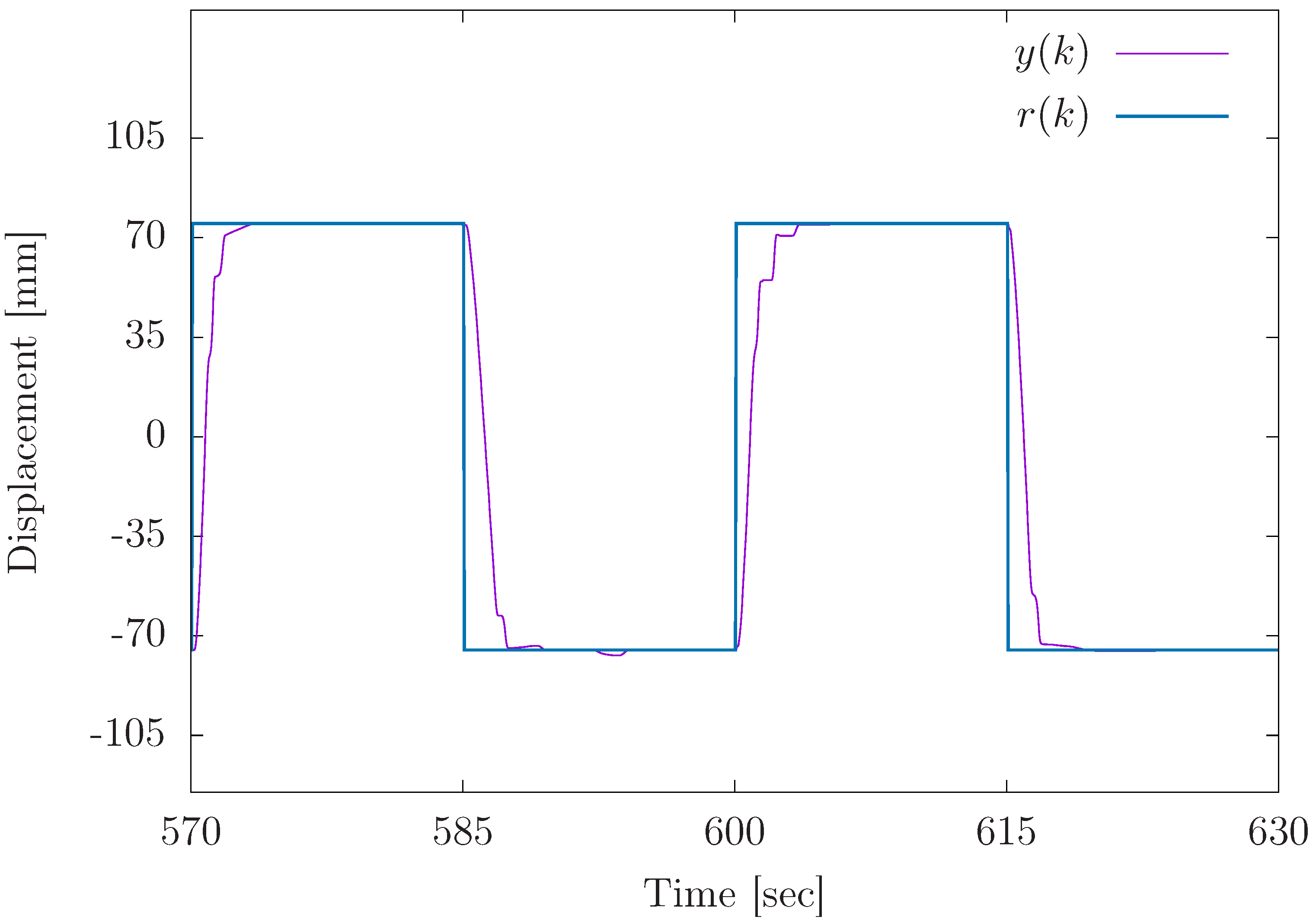 Actuators 14 00250 g019