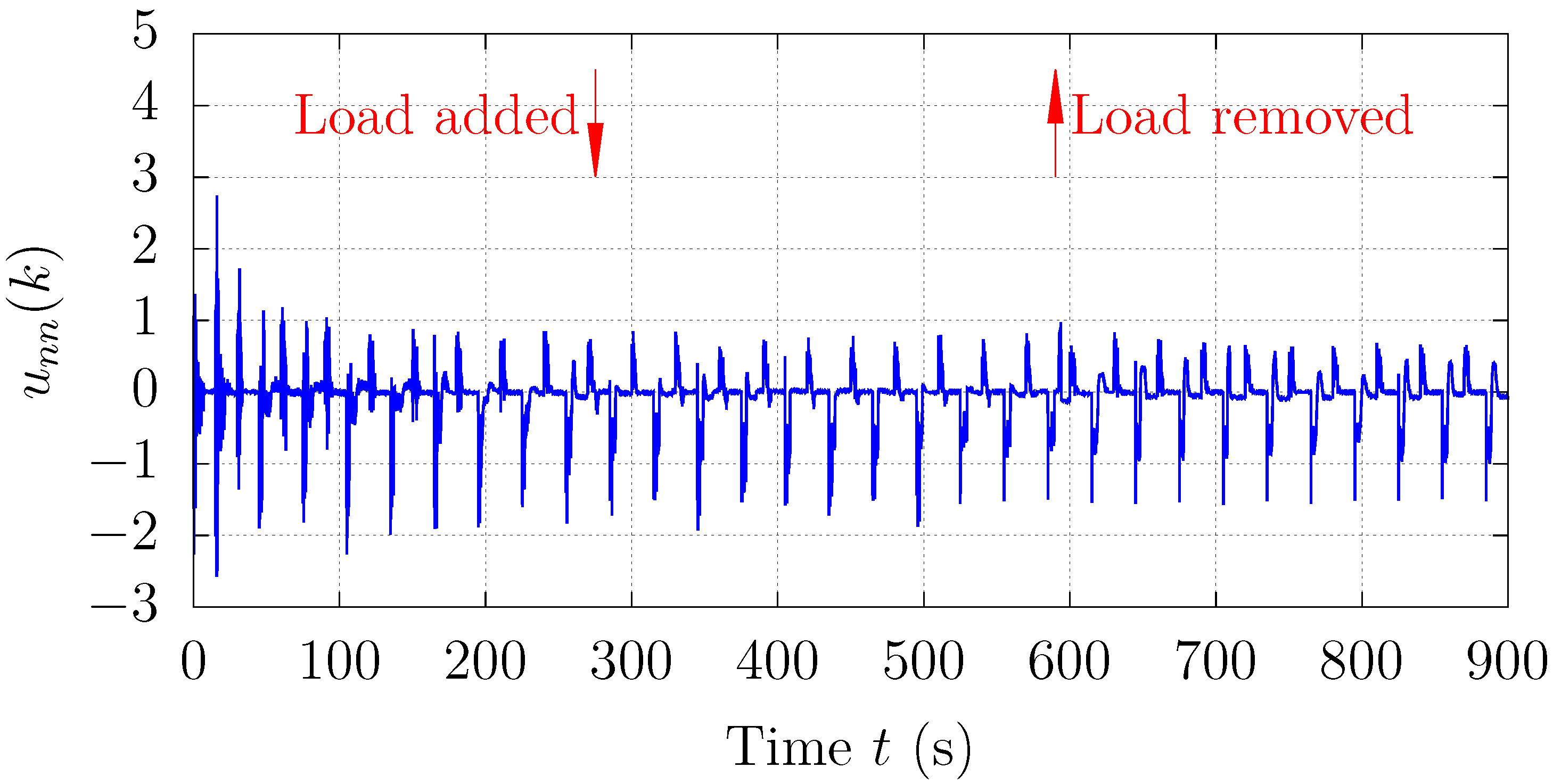 Actuators 14 00250 g021