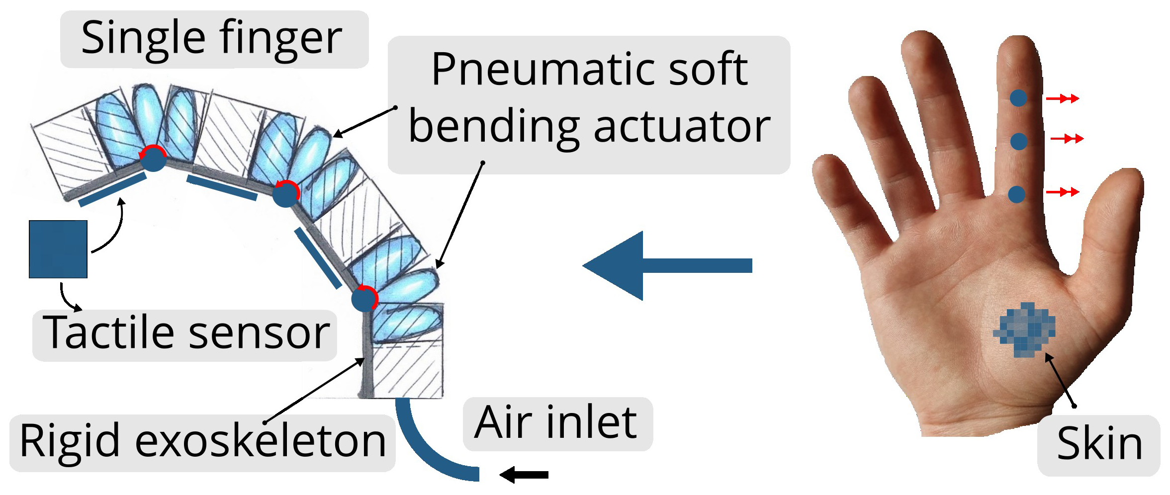 Actuators 14 00252 g001