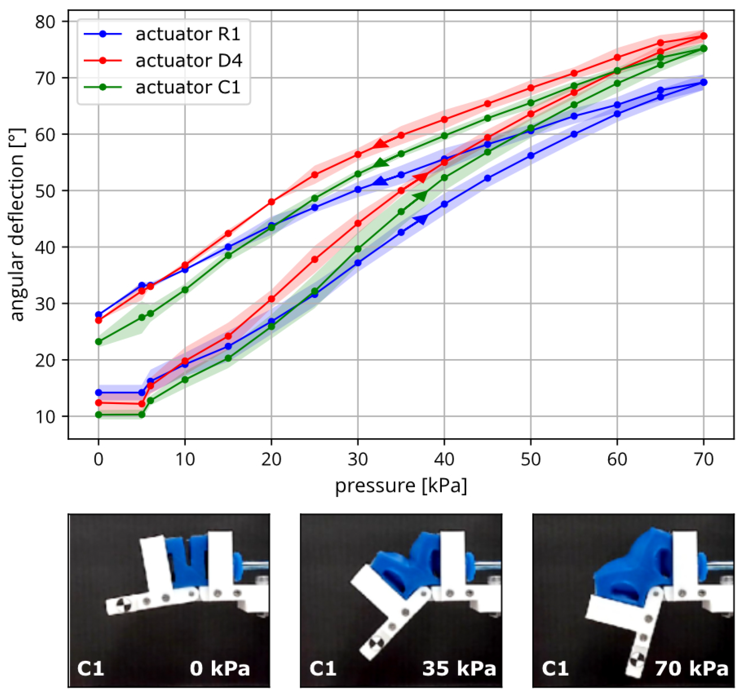 Actuators 14 00252 g004
