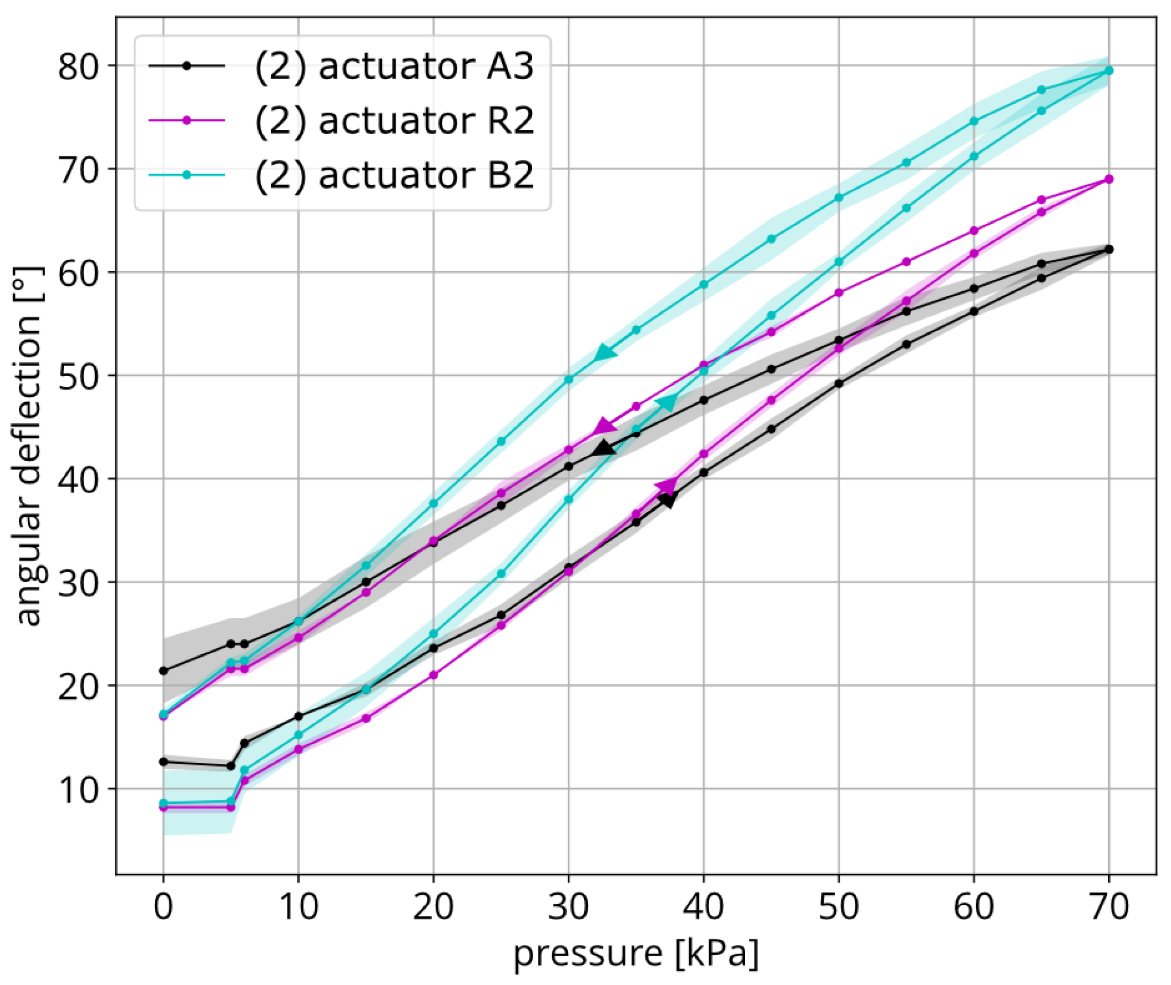 Actuators 14 00252 g005