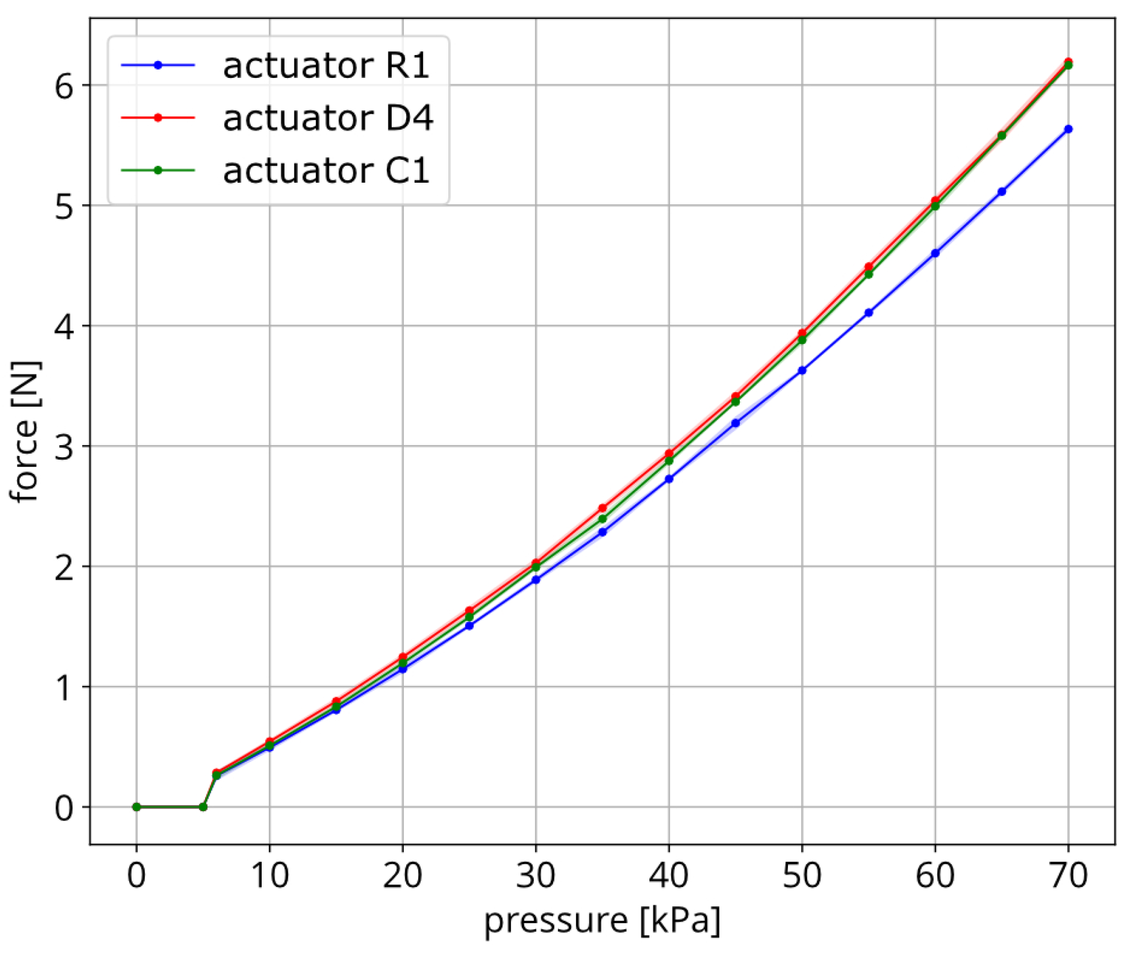 Actuators 14 00252 g006