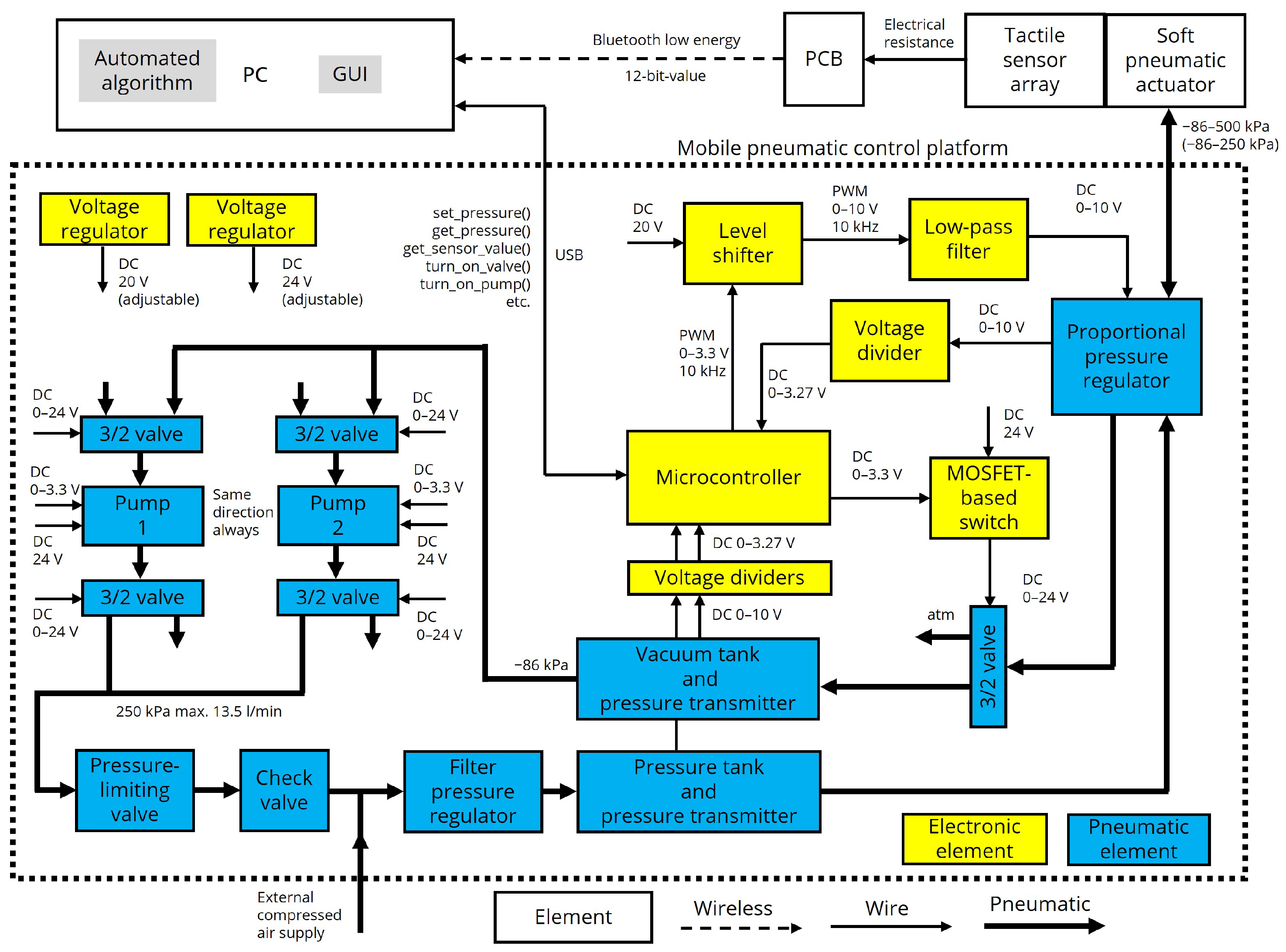 Actuators 14 00252 g011