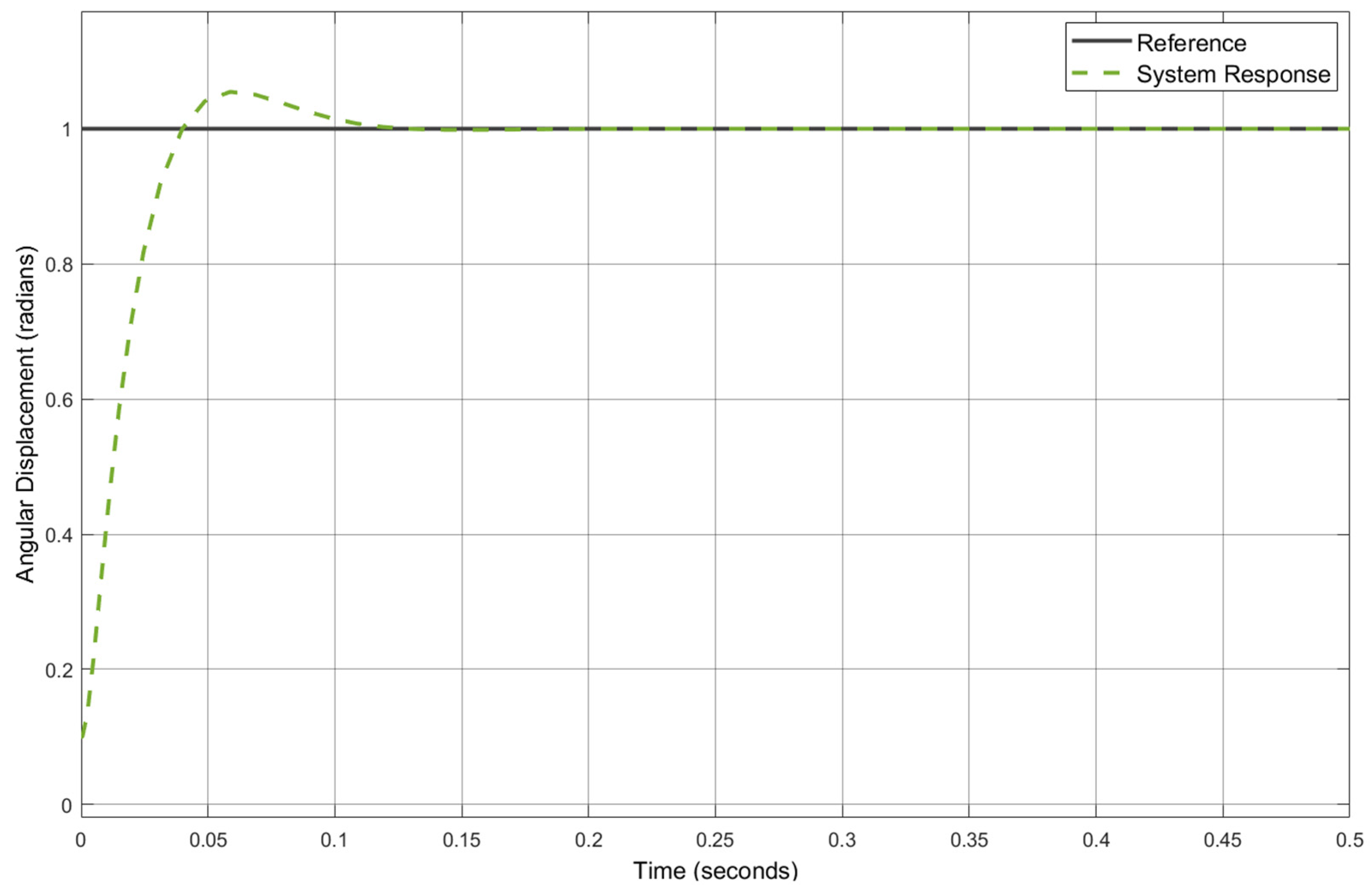Actuators 14 00253 g015