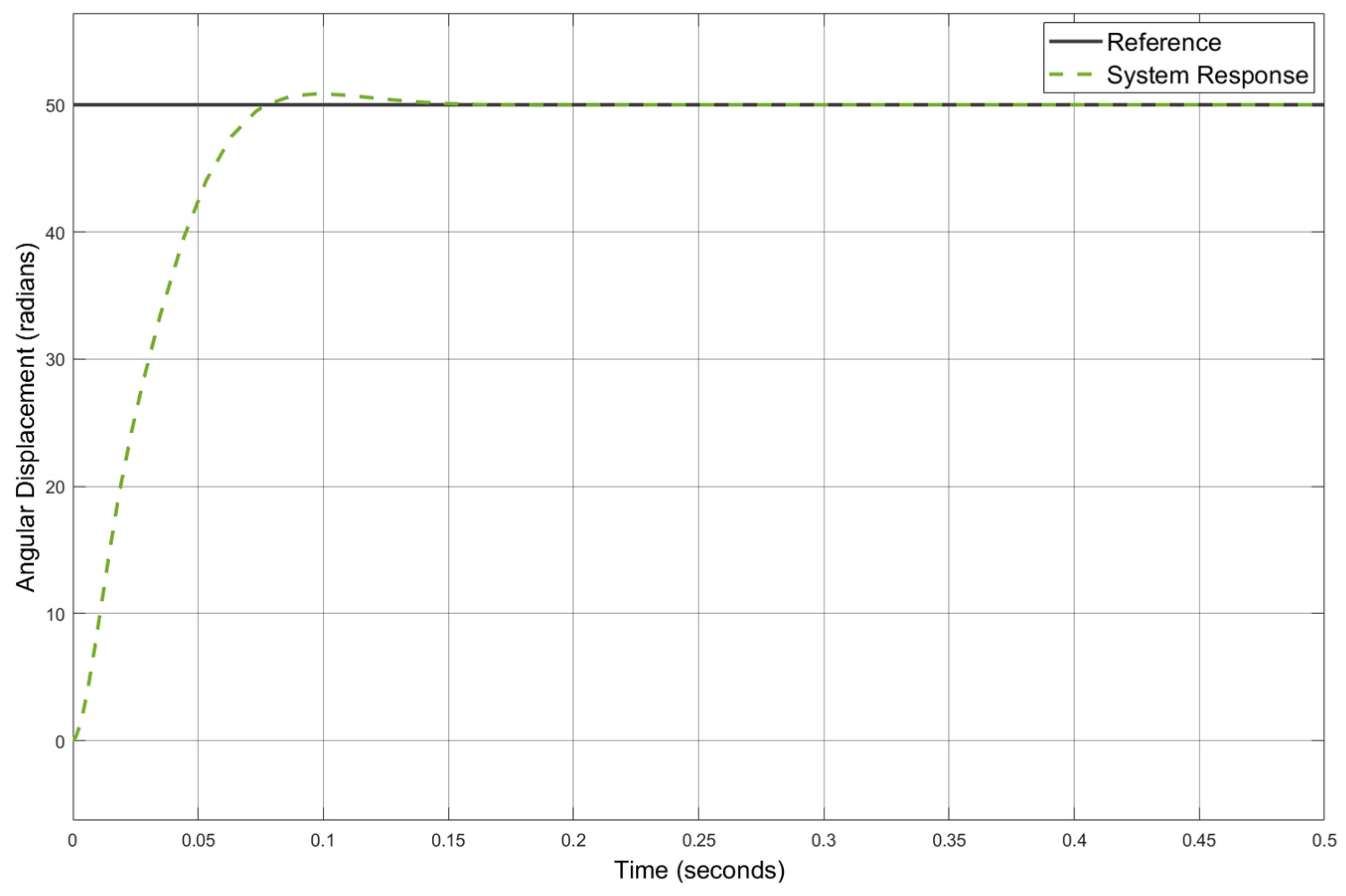 Actuators 14 00253 g018