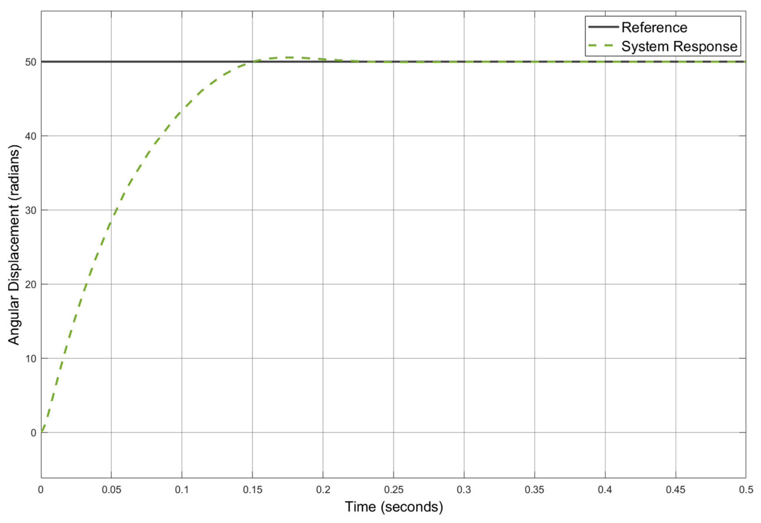 Actuators 14 00253 g019