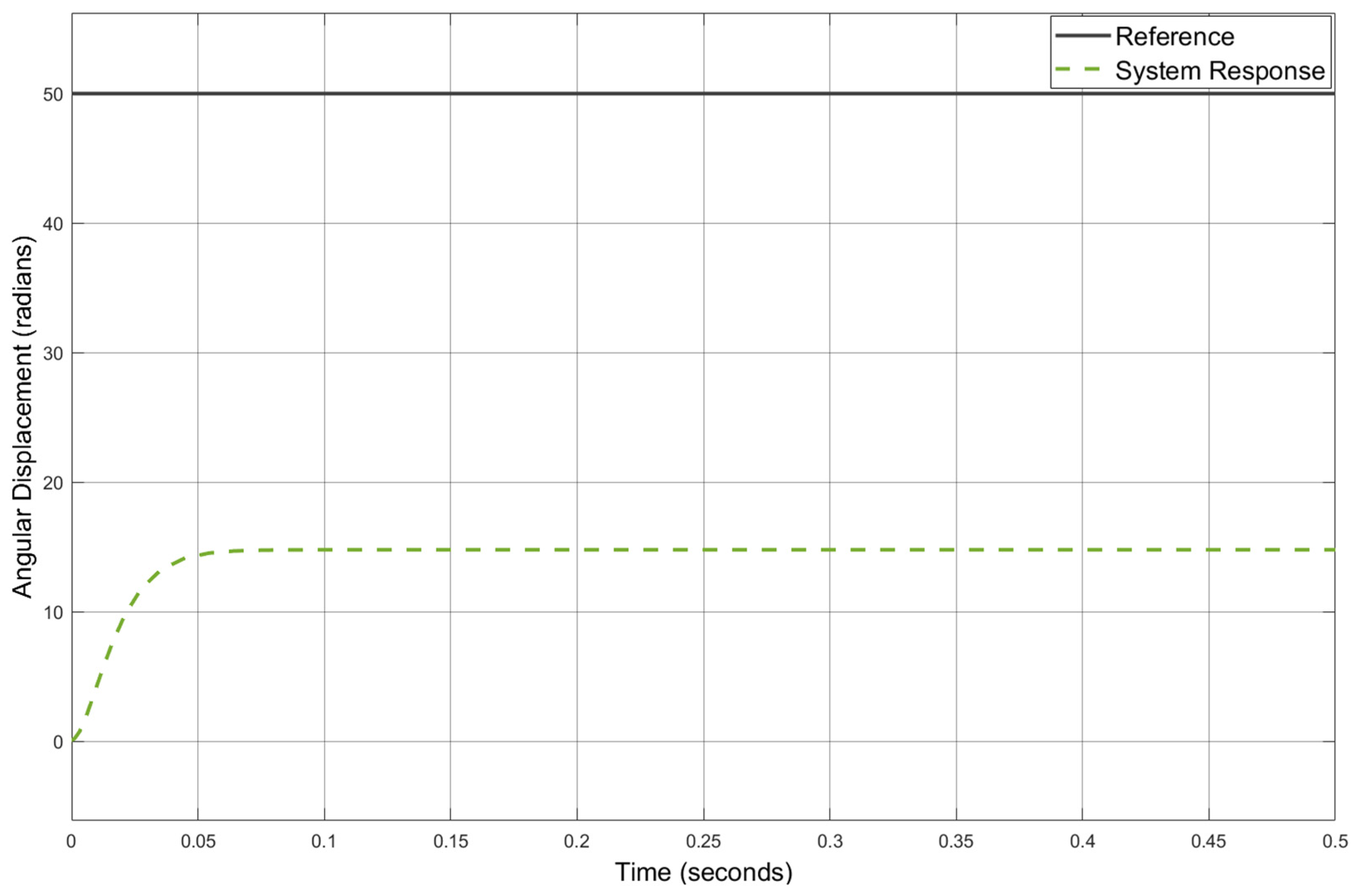 Actuators 14 00253 g020