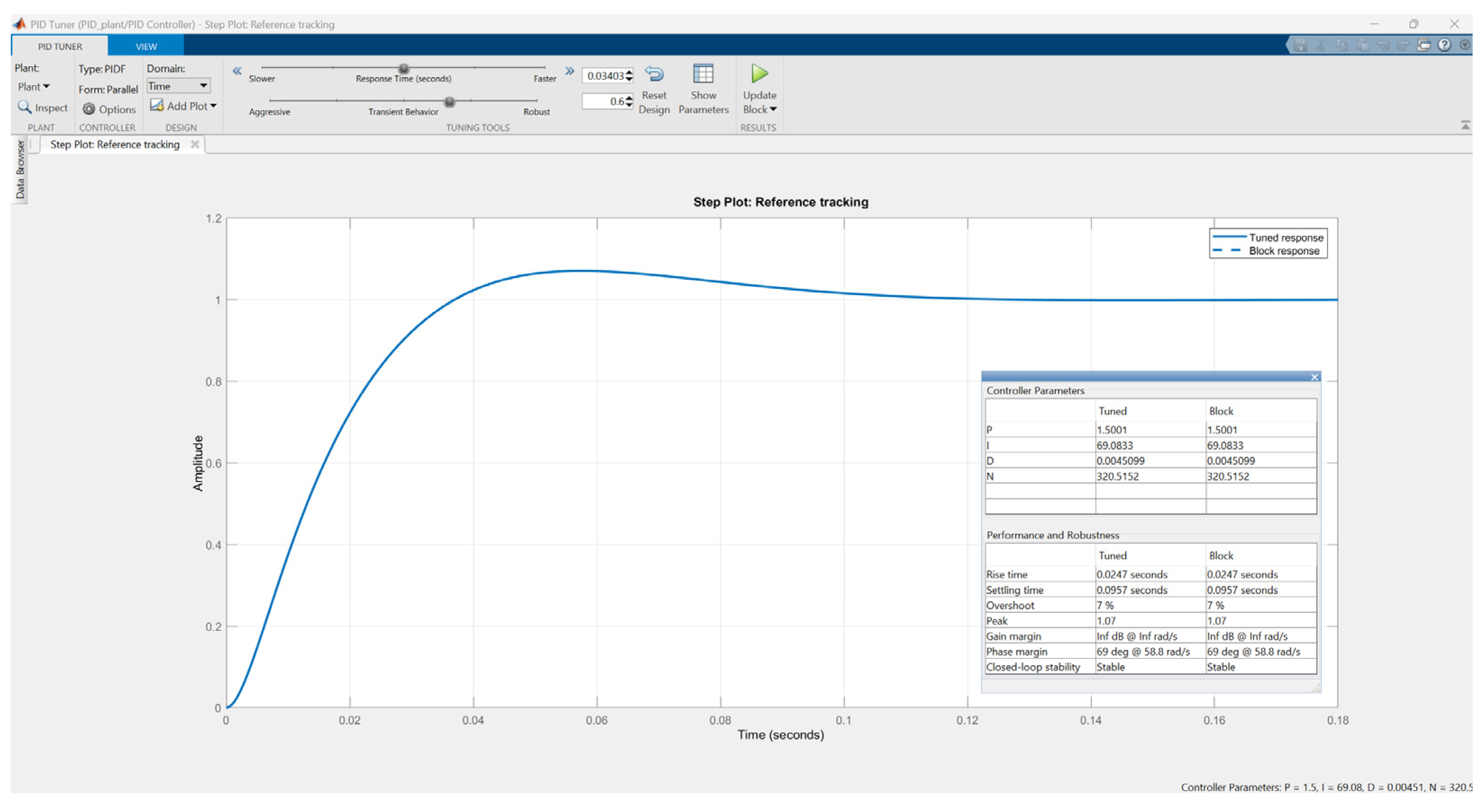 Actuators 14 00253 g0a6