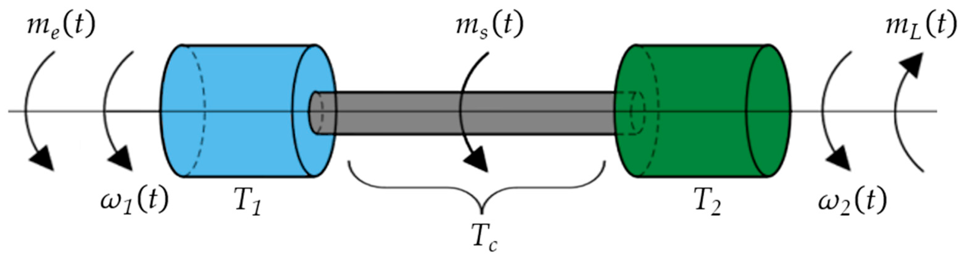 Actuators 14 00254 g001