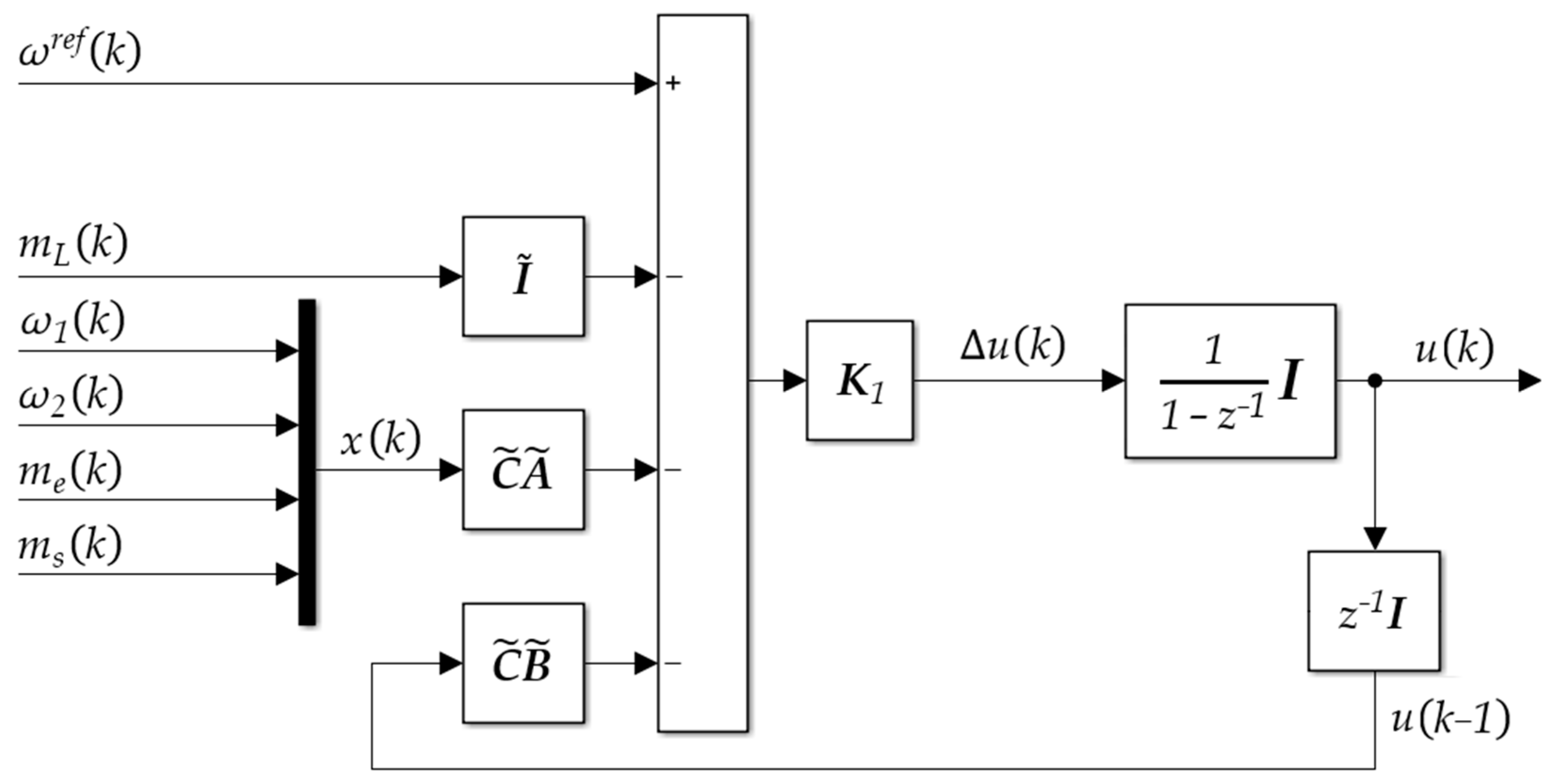 Actuators 14 00254 g004