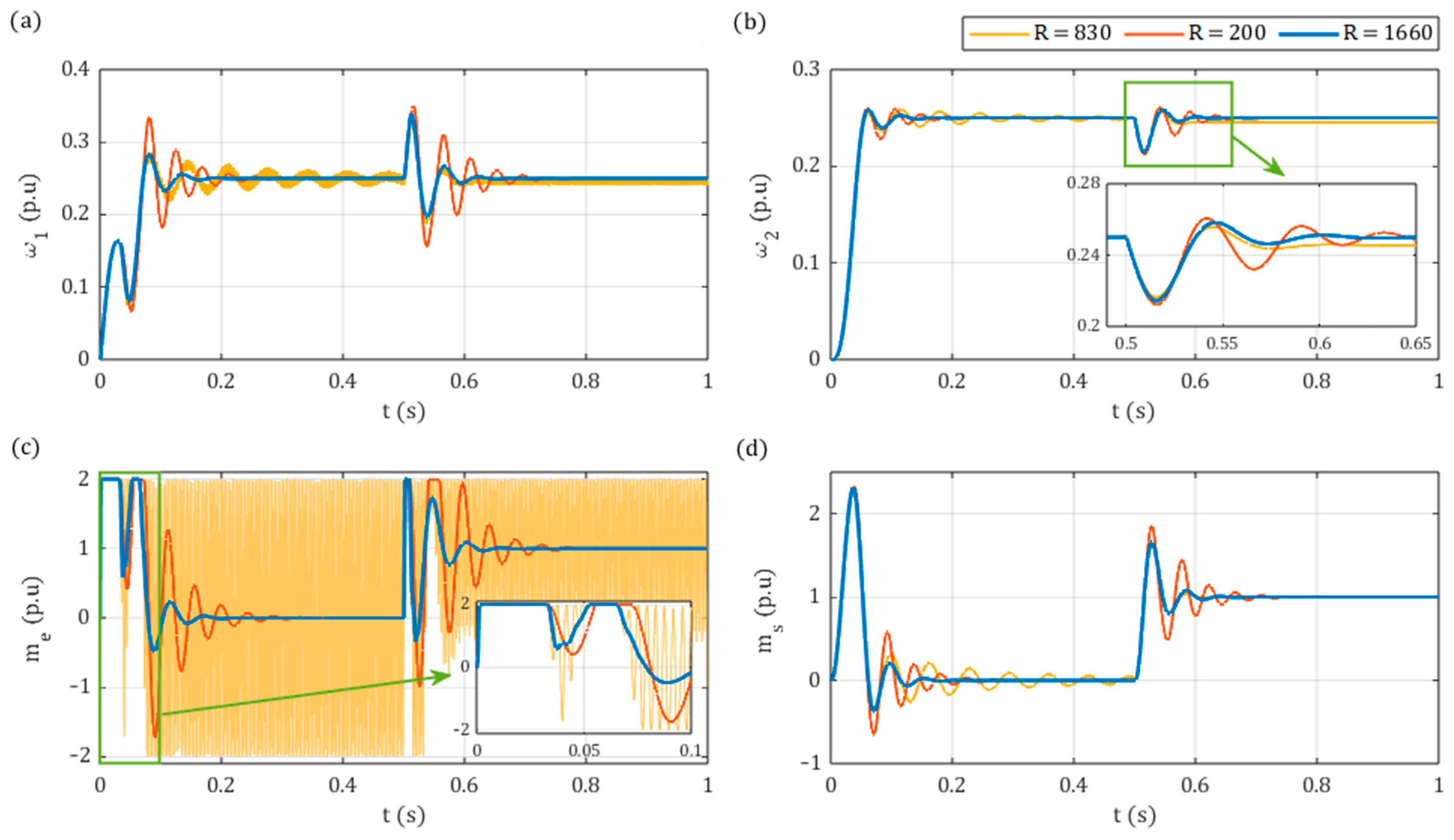 Actuators 14 00254 g009