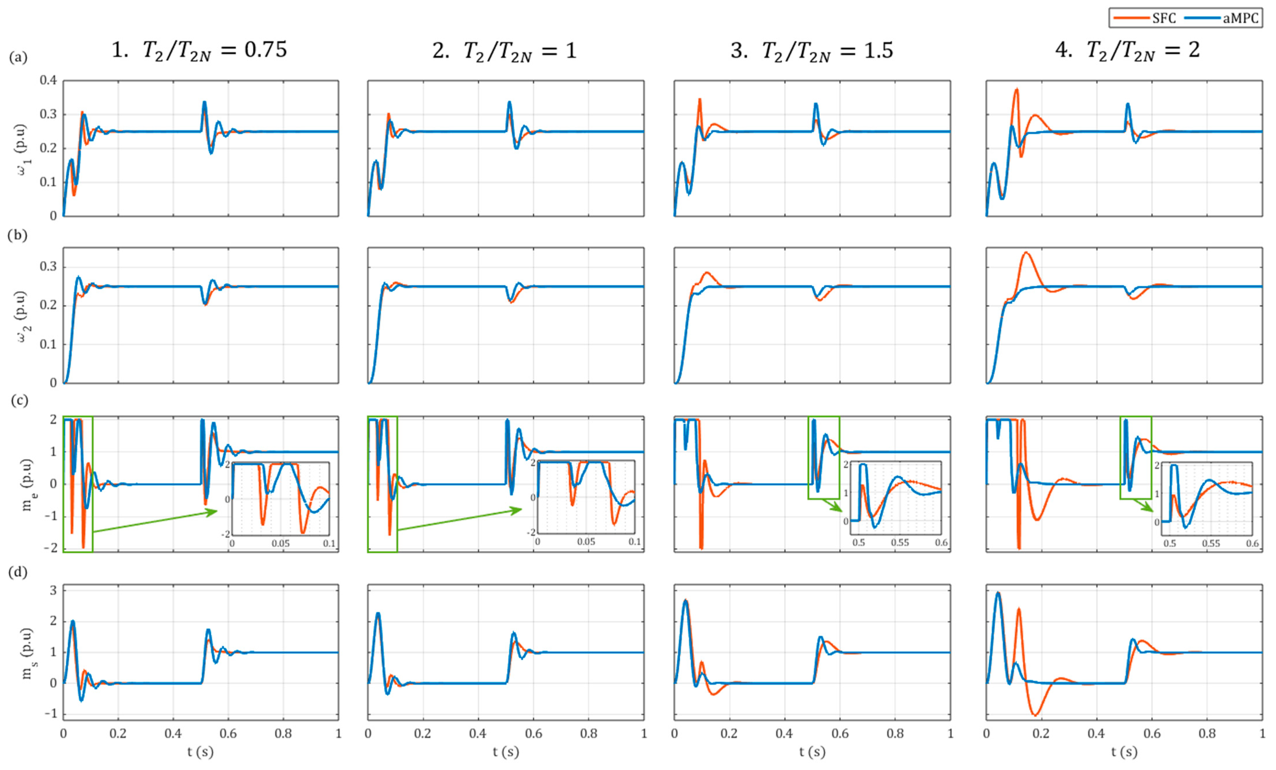 Actuators 14 00254 g014