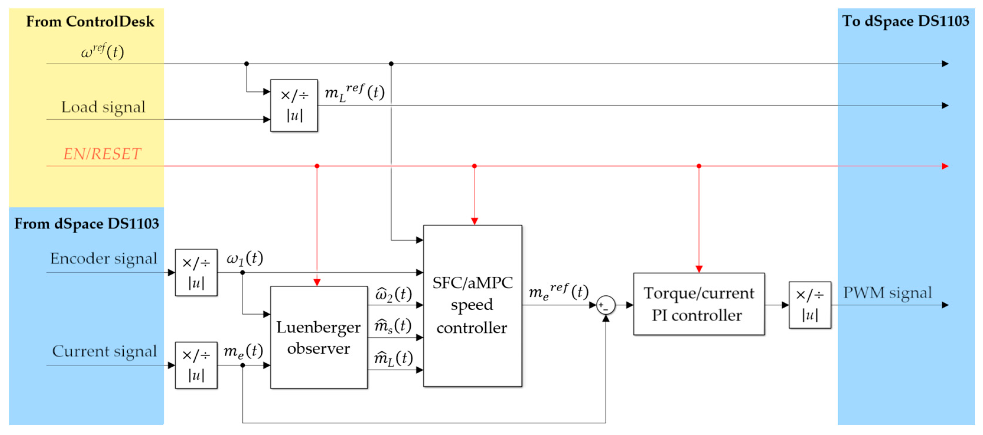 Actuators 14 00254 g017