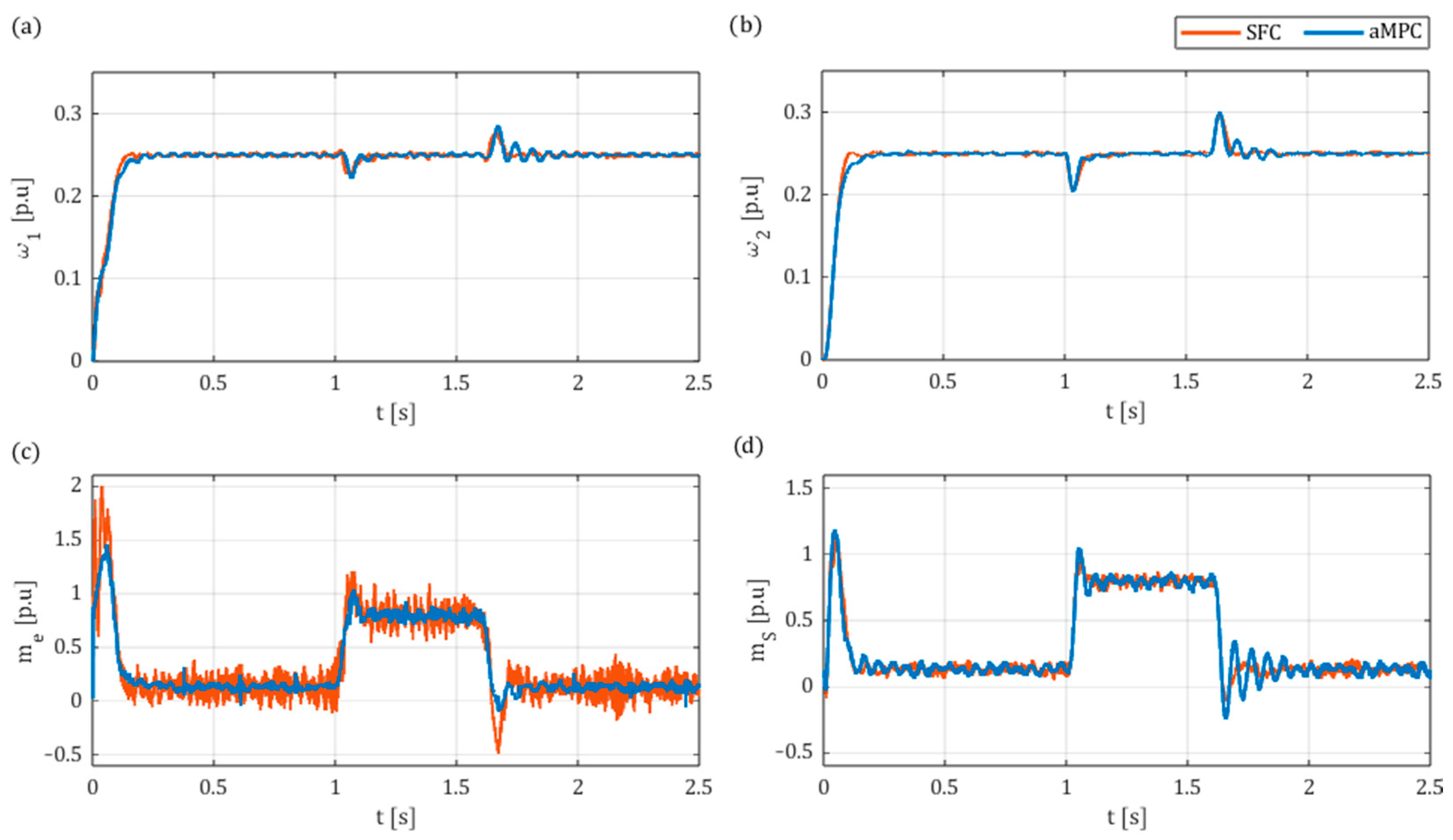 Actuators 14 00254 g018