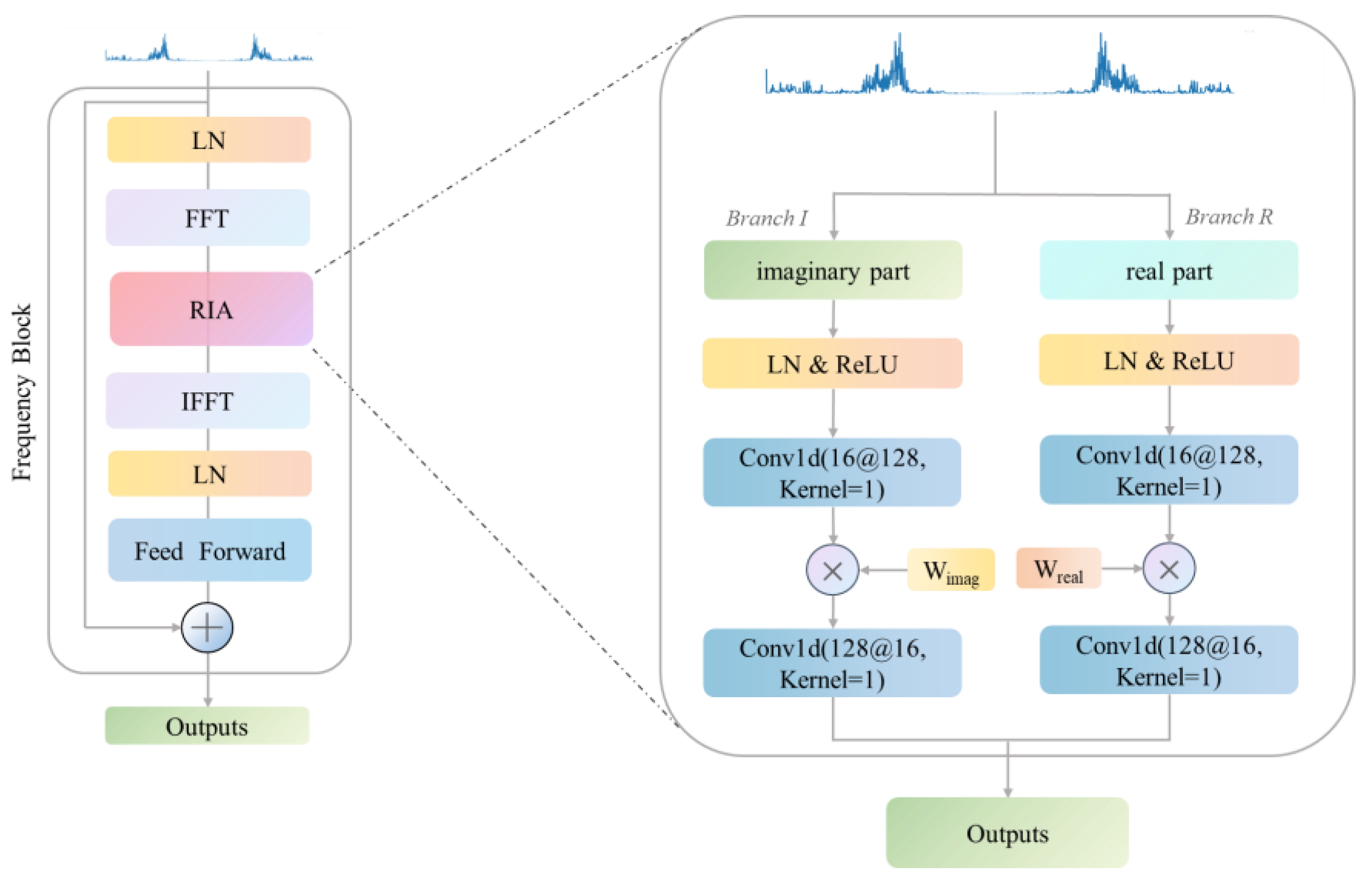 Actuators 14 00255 g004