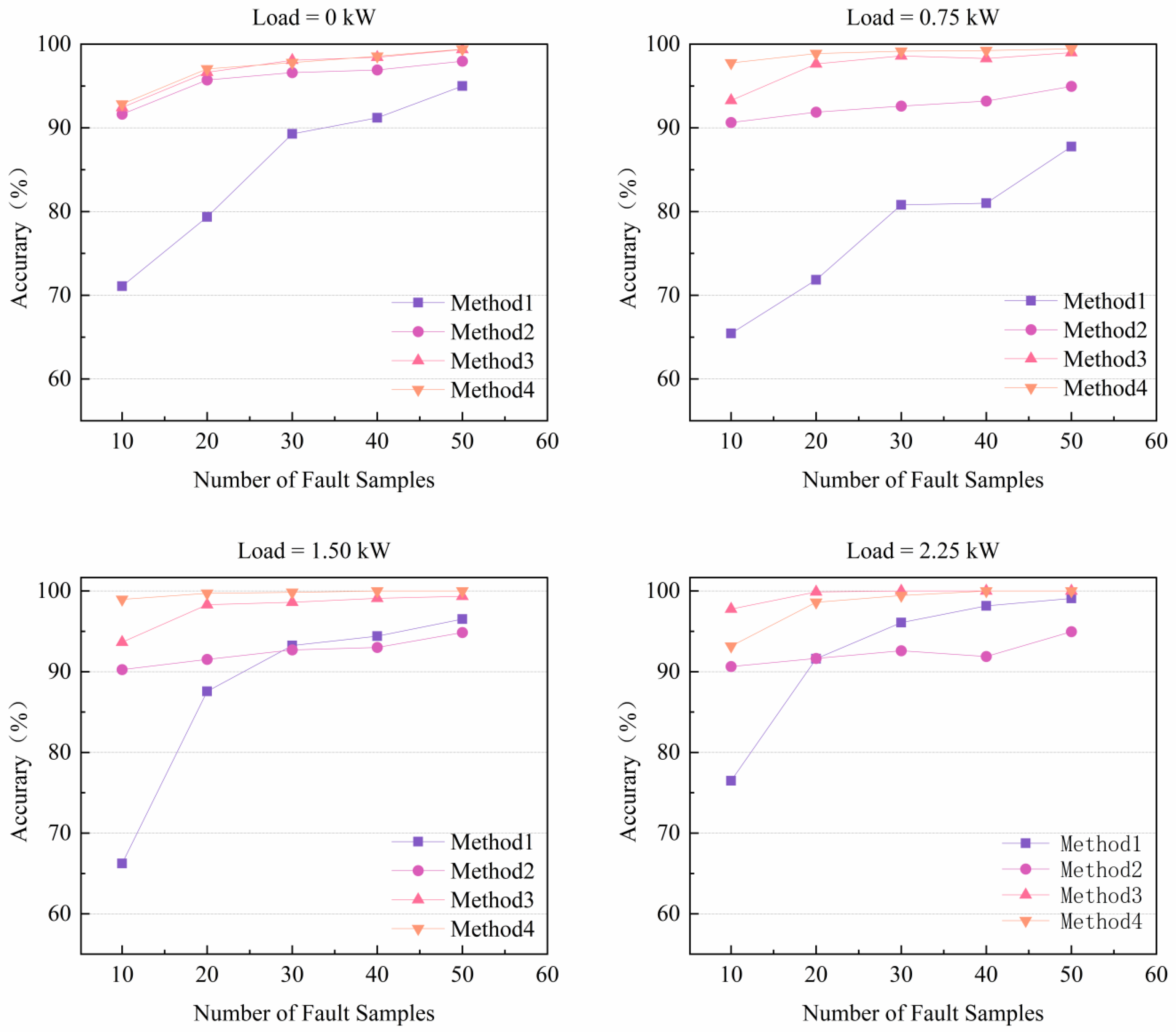 Actuators 14 00255 g012