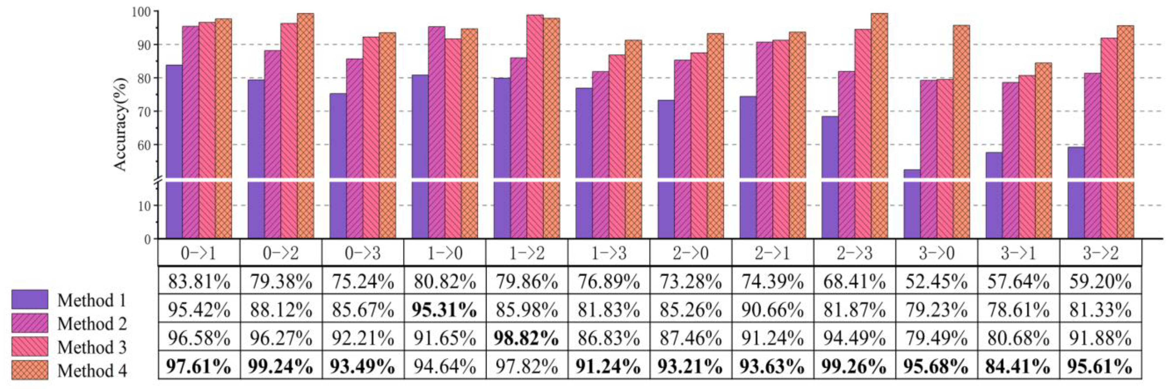 Actuators 14 00255 g013