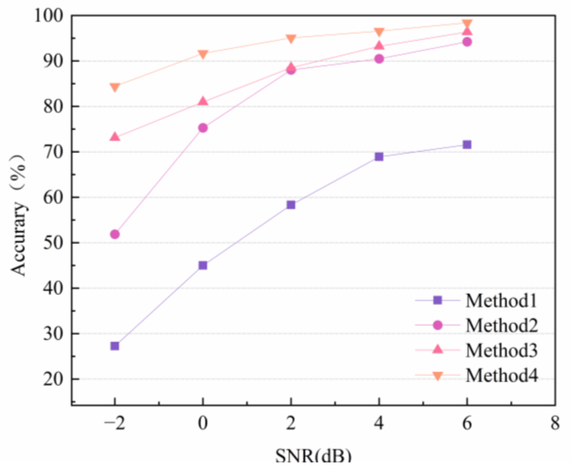 Actuators 14 00255 g014