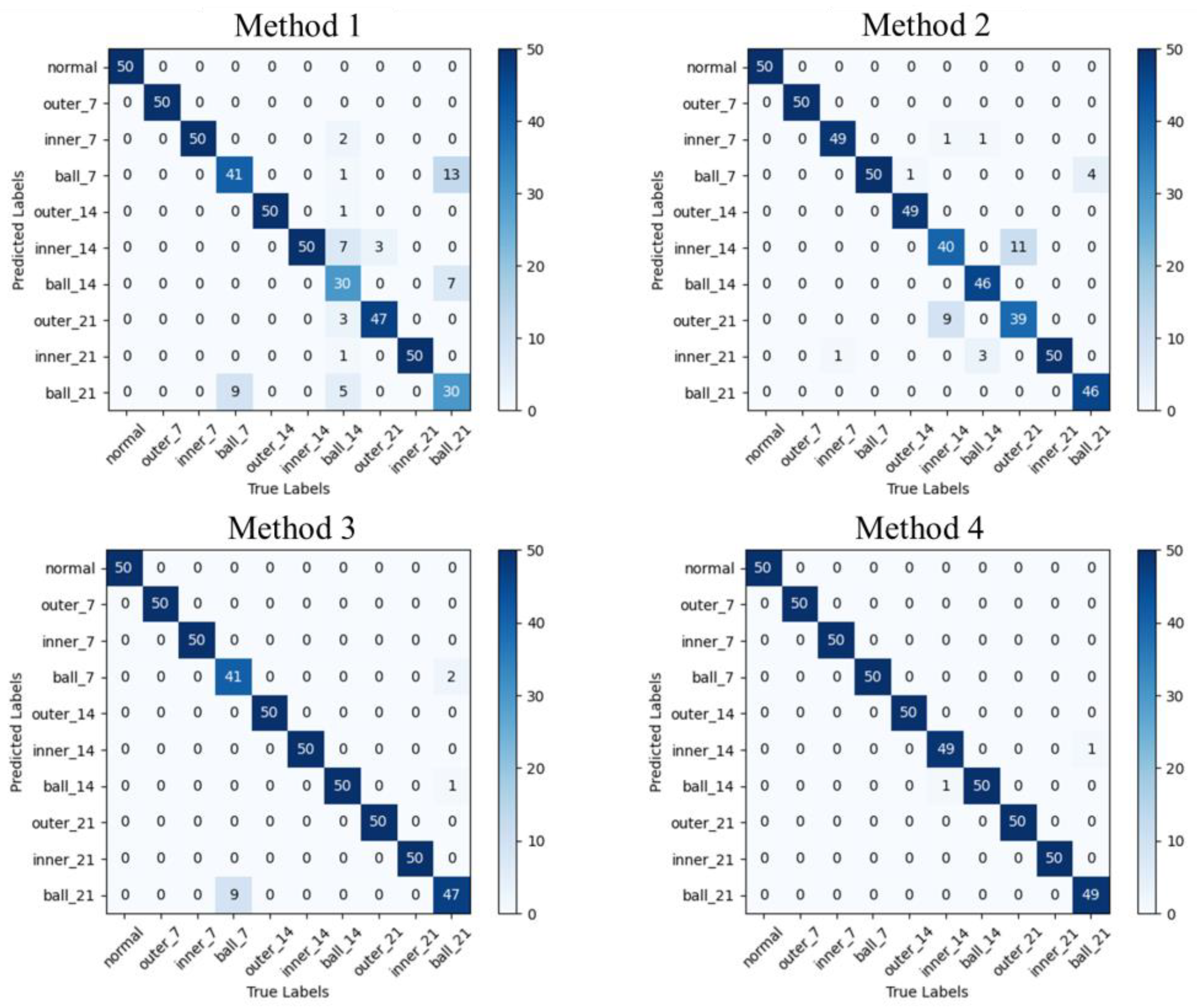 Actuators 14 00255 g015