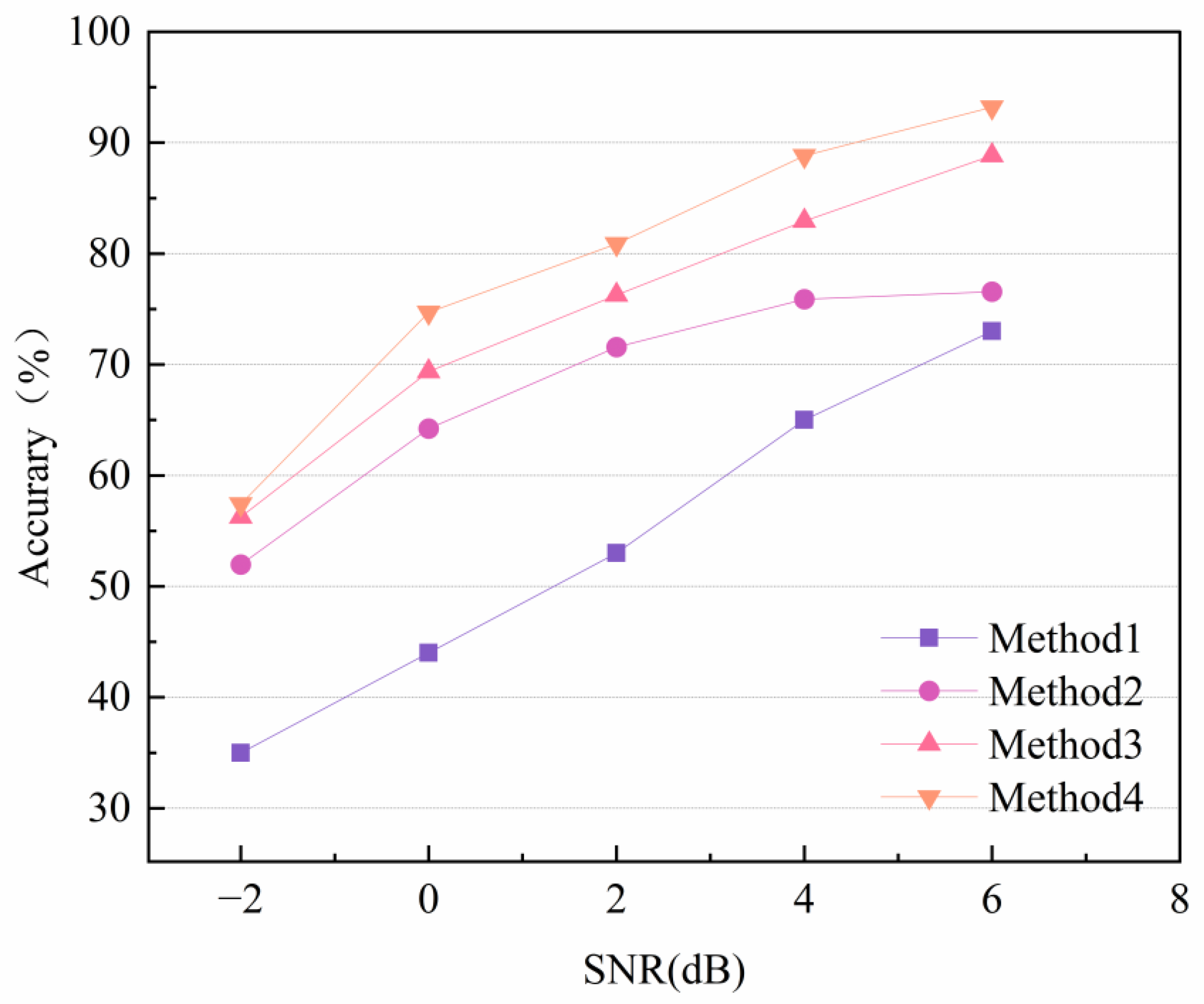 Actuators 14 00255 g017
