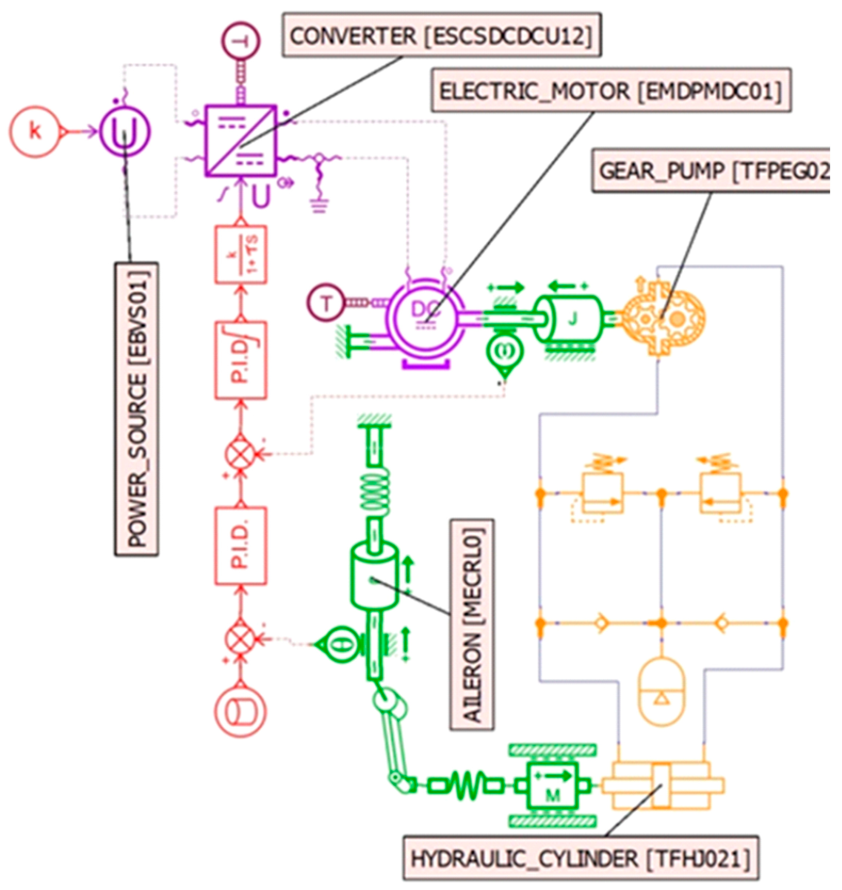Actuators 14 00256 g001