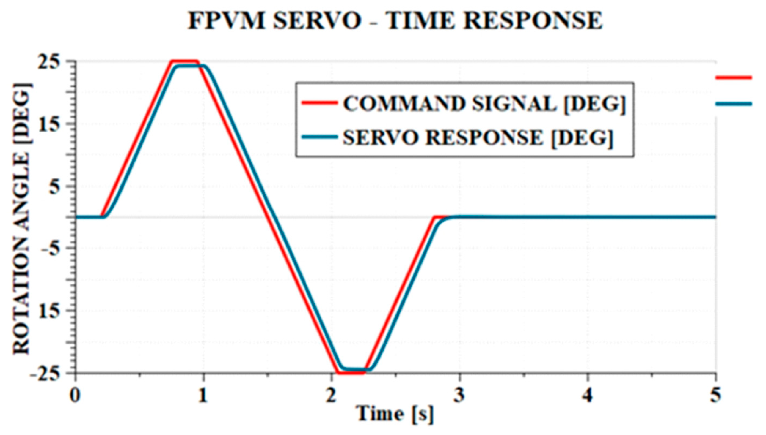 Actuators 14 00256 g002