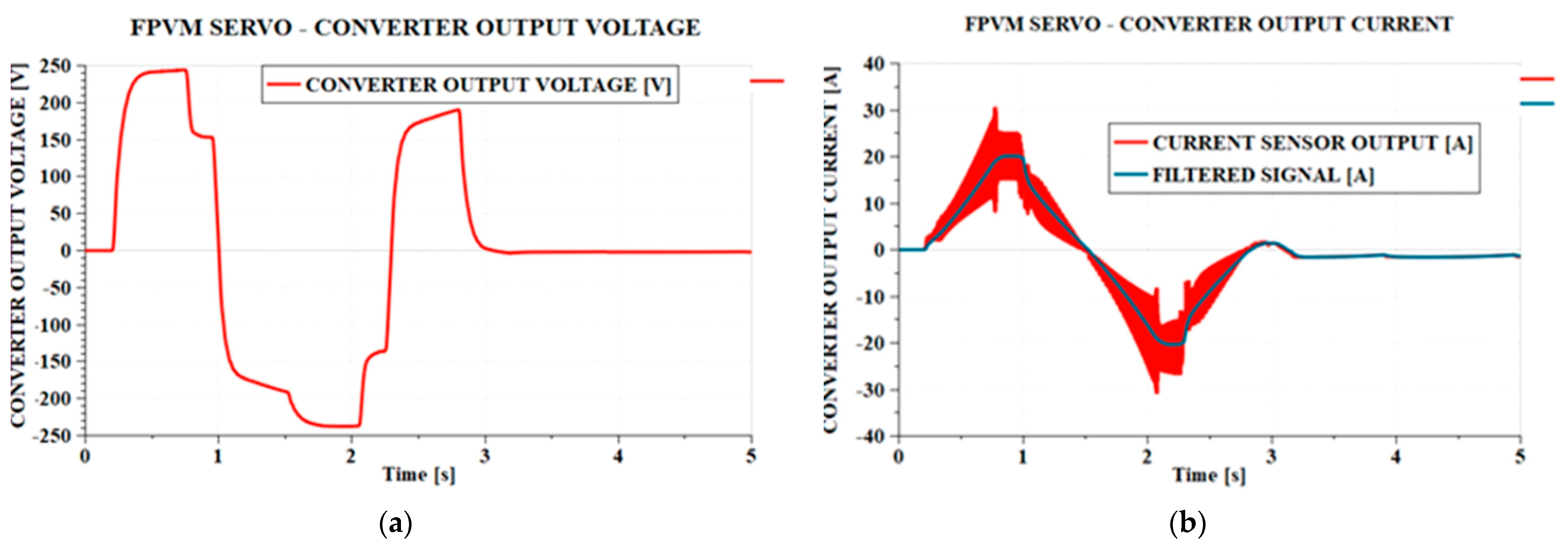 Actuators 14 00256 g003a