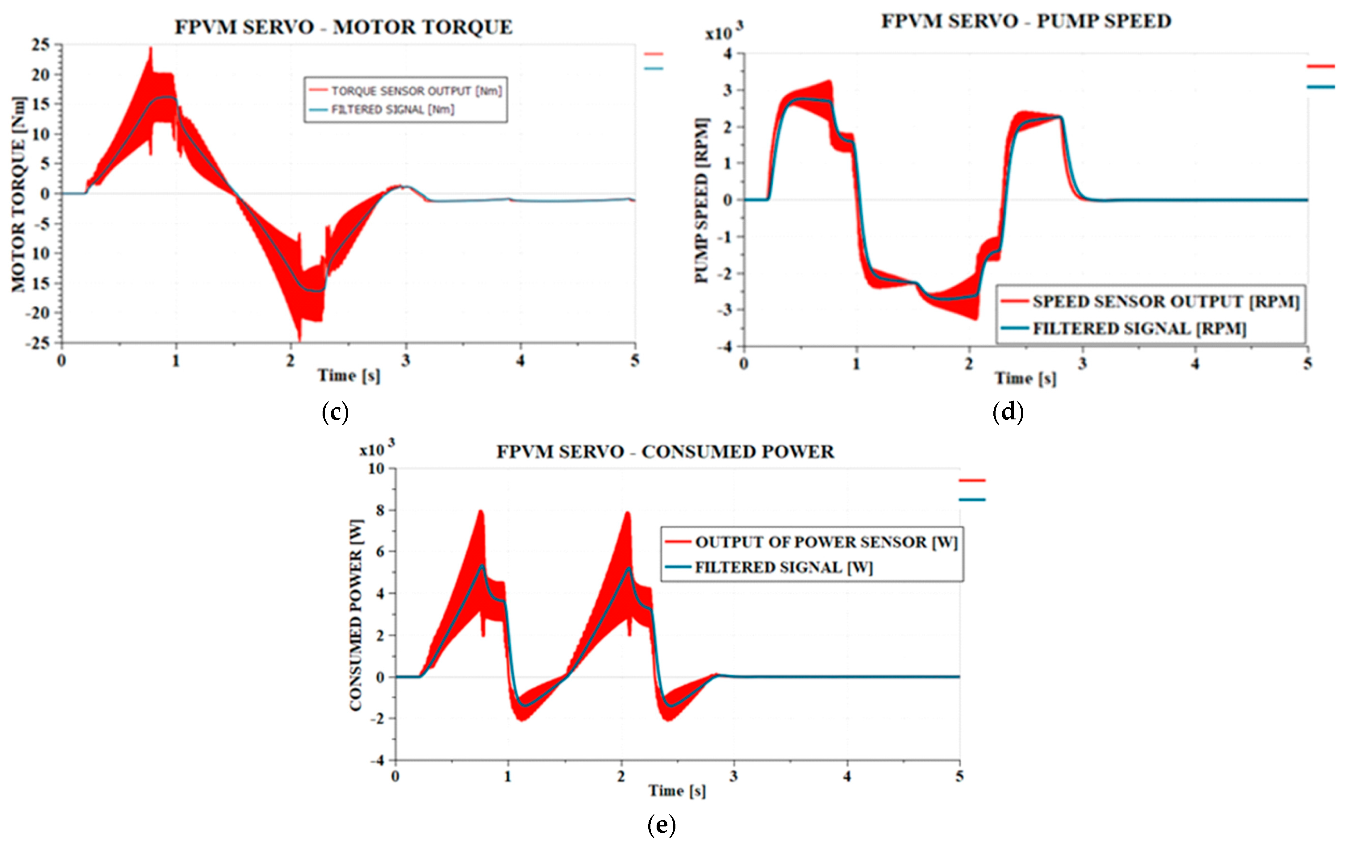 Actuators 14 00256 g003b