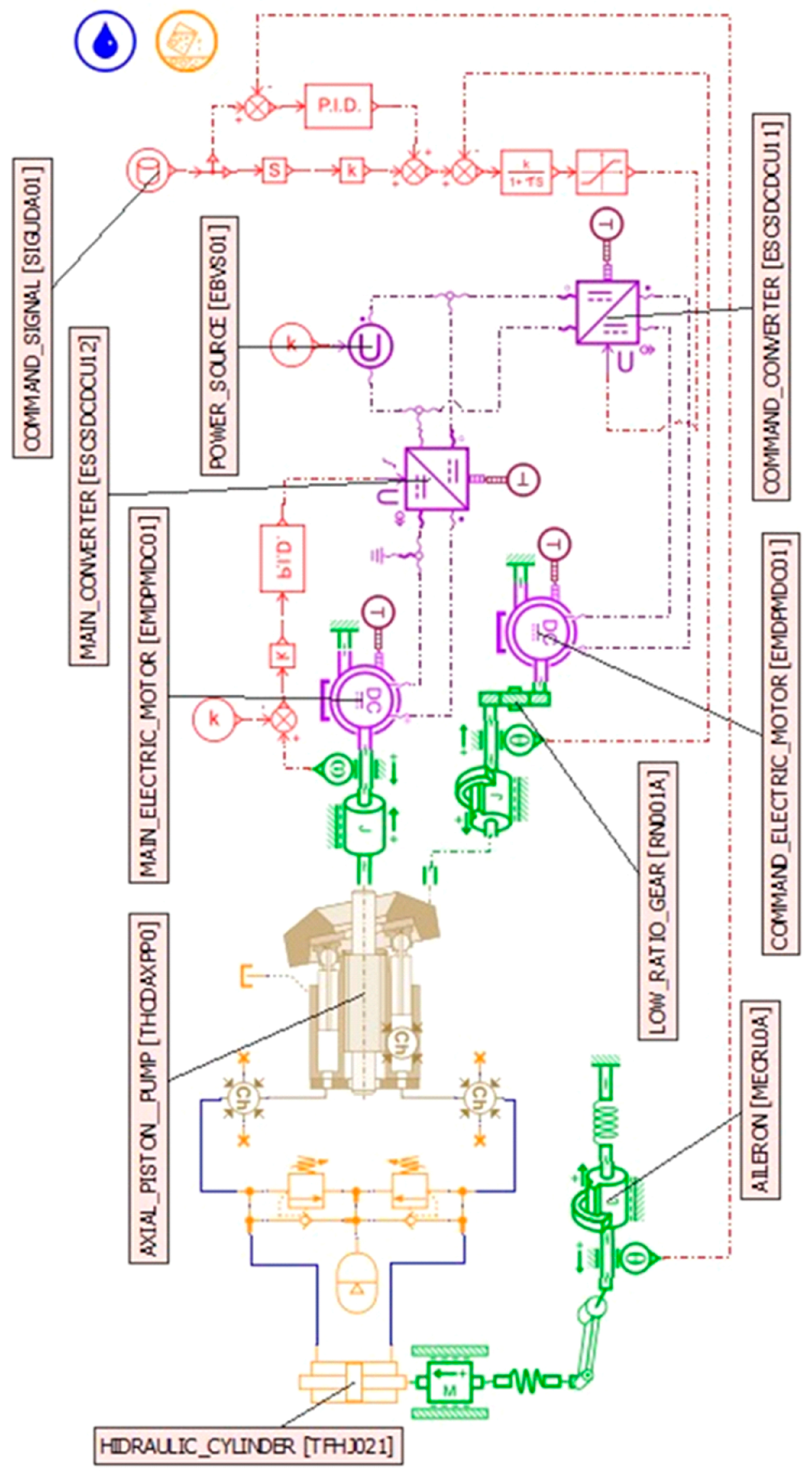 Actuators 14 00256 g004