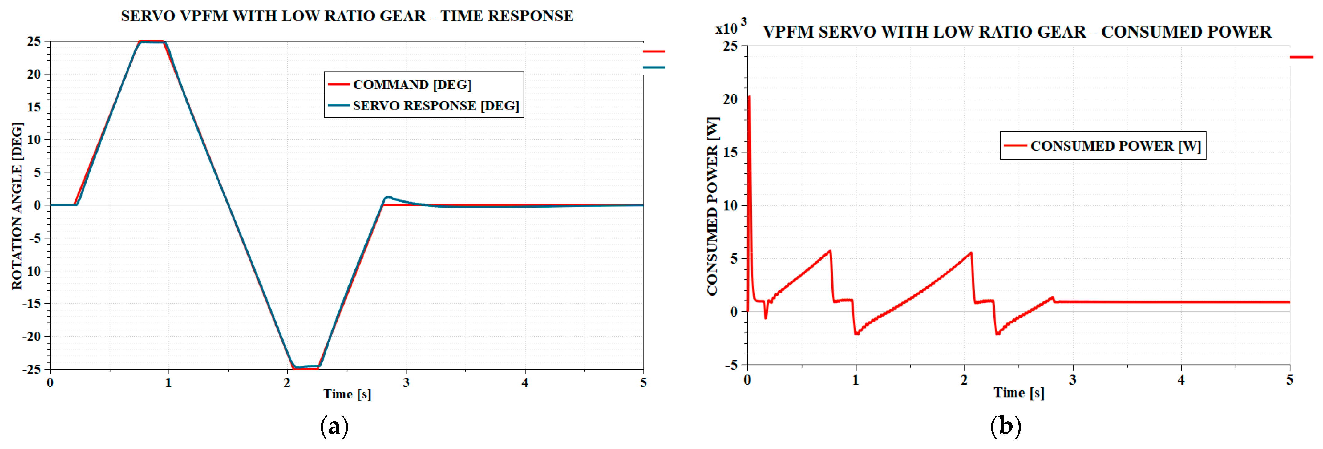 Actuators 14 00256 g005