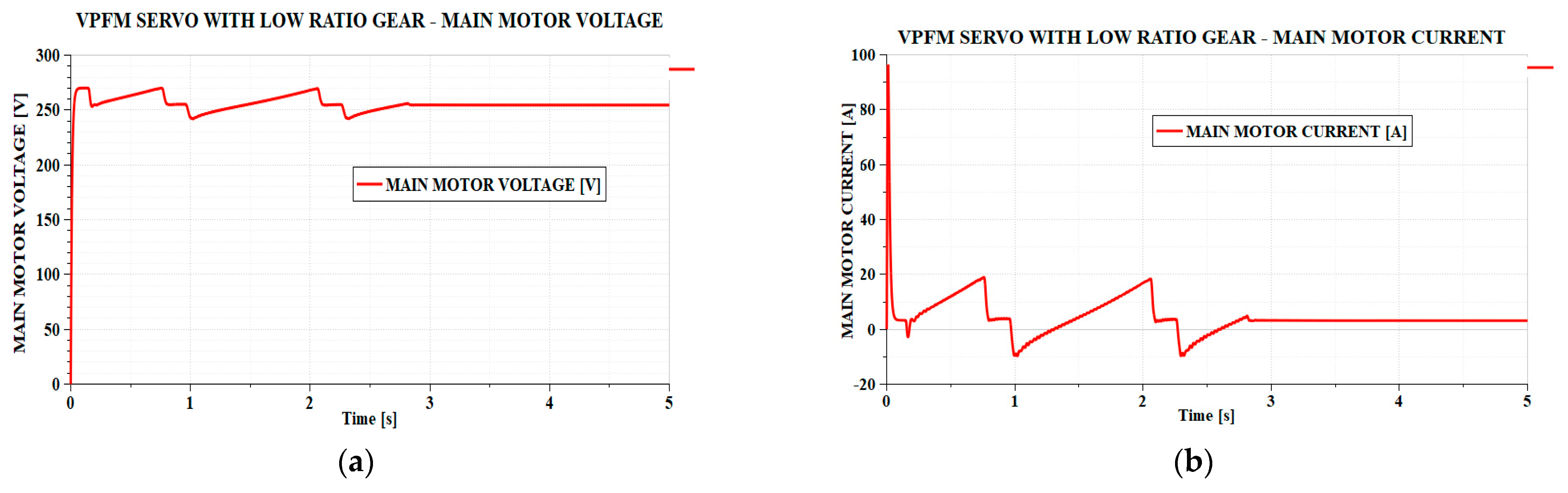 Actuators 14 00256 g006a