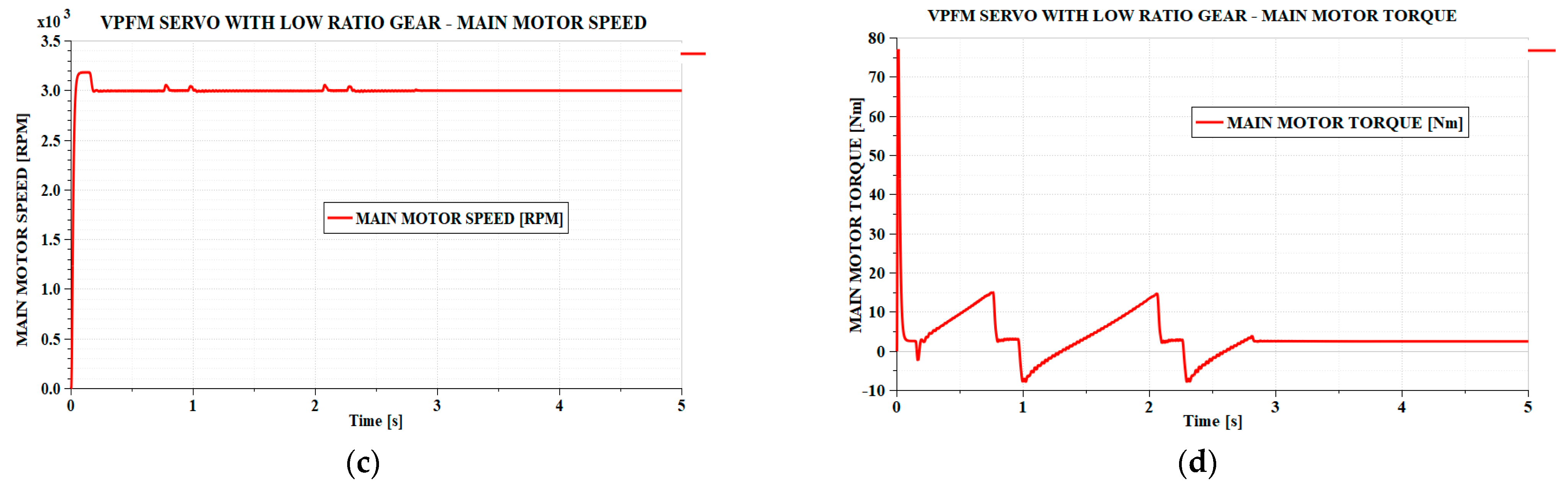 Actuators 14 00256 g006b