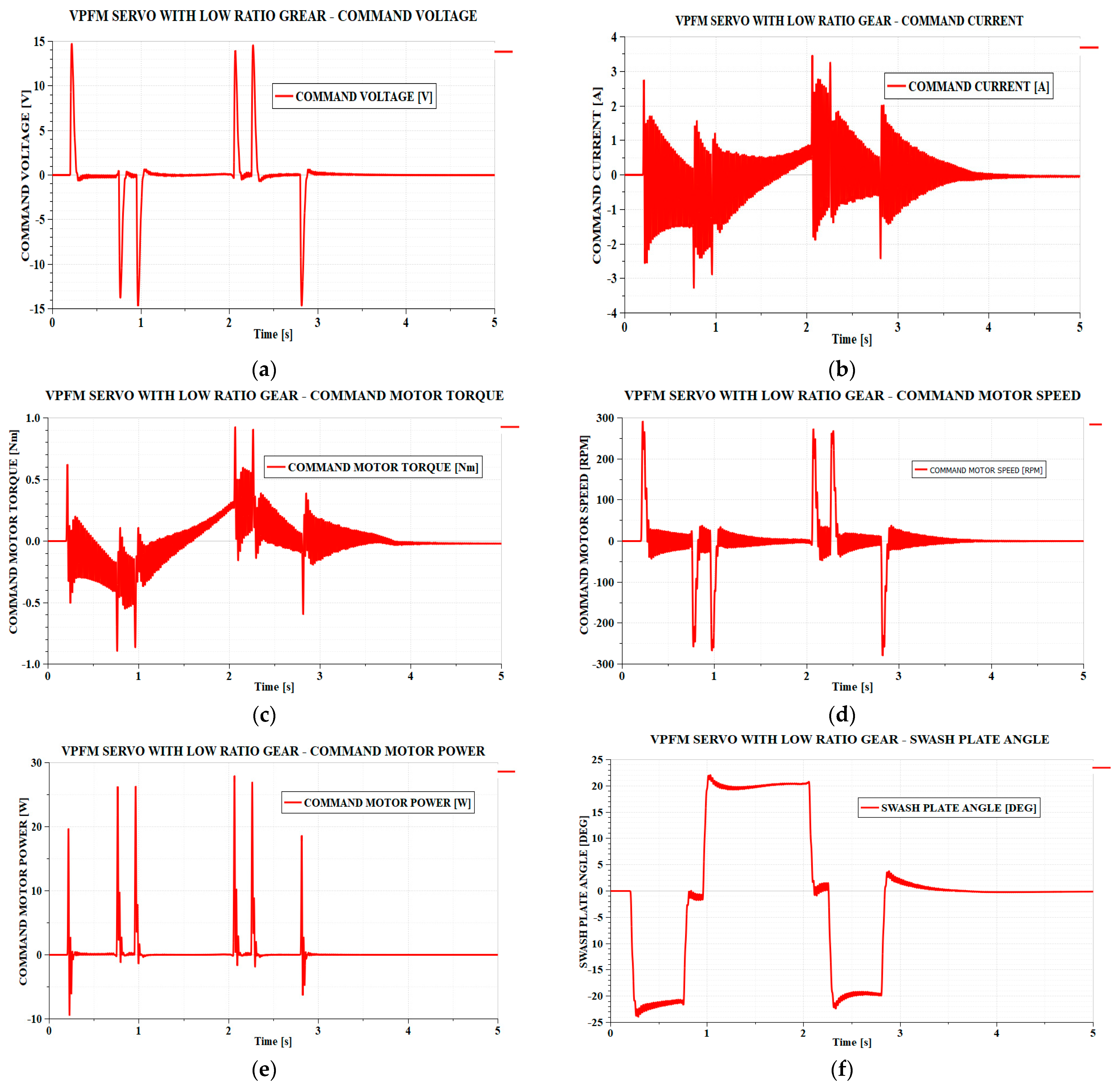Actuators 14 00256 g007