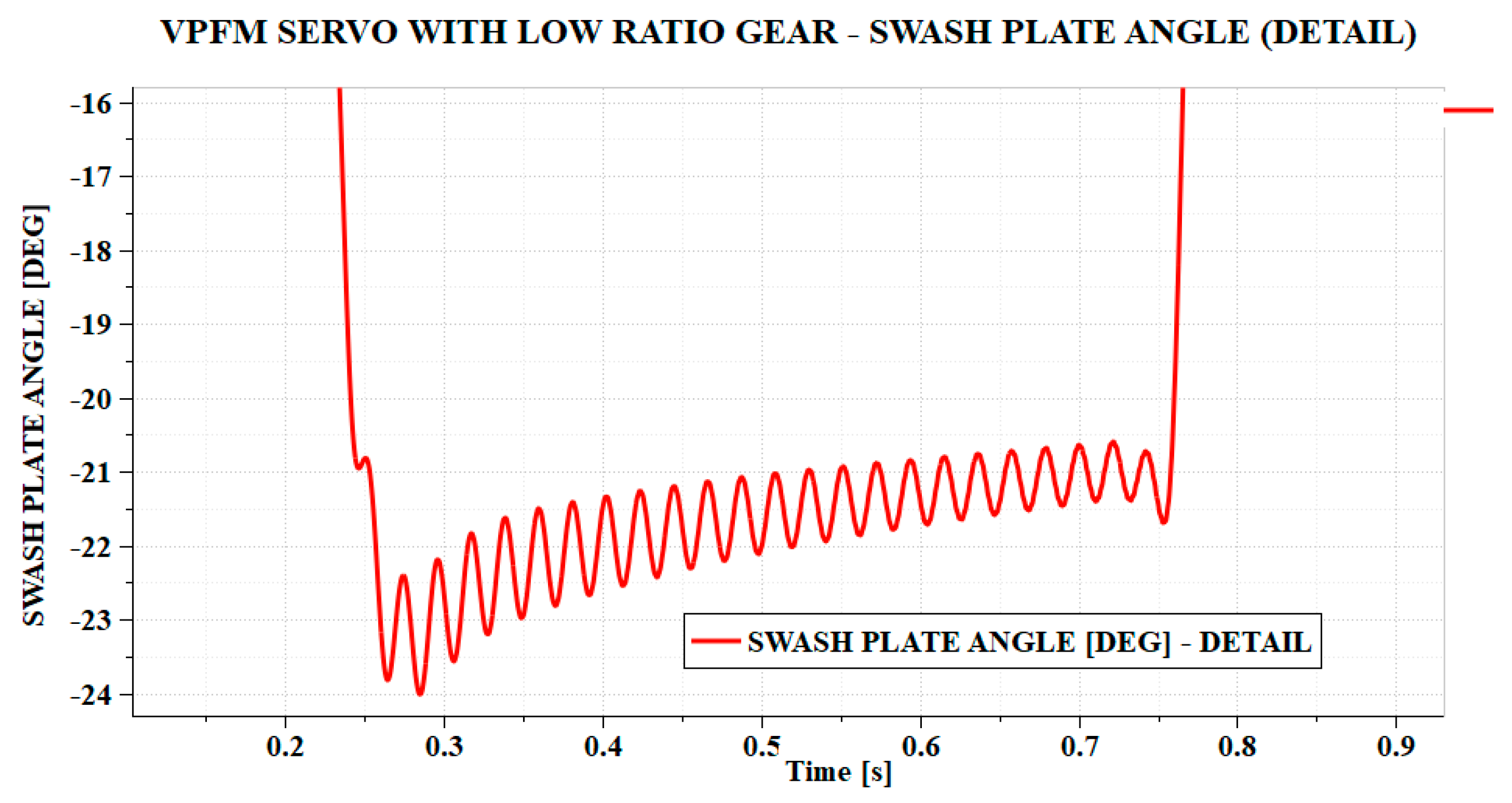 Actuators 14 00256 g008