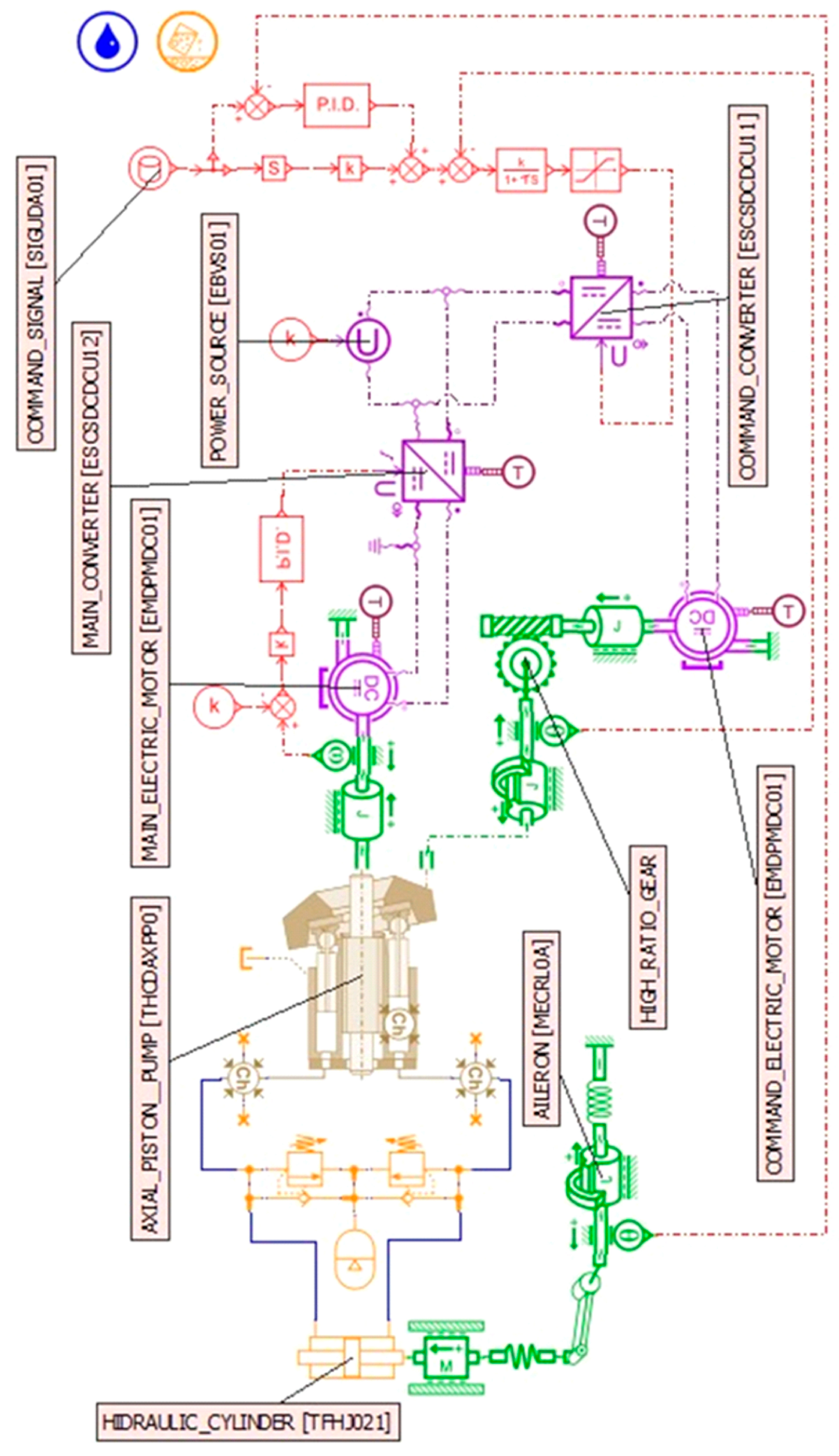Actuators 14 00256 g009