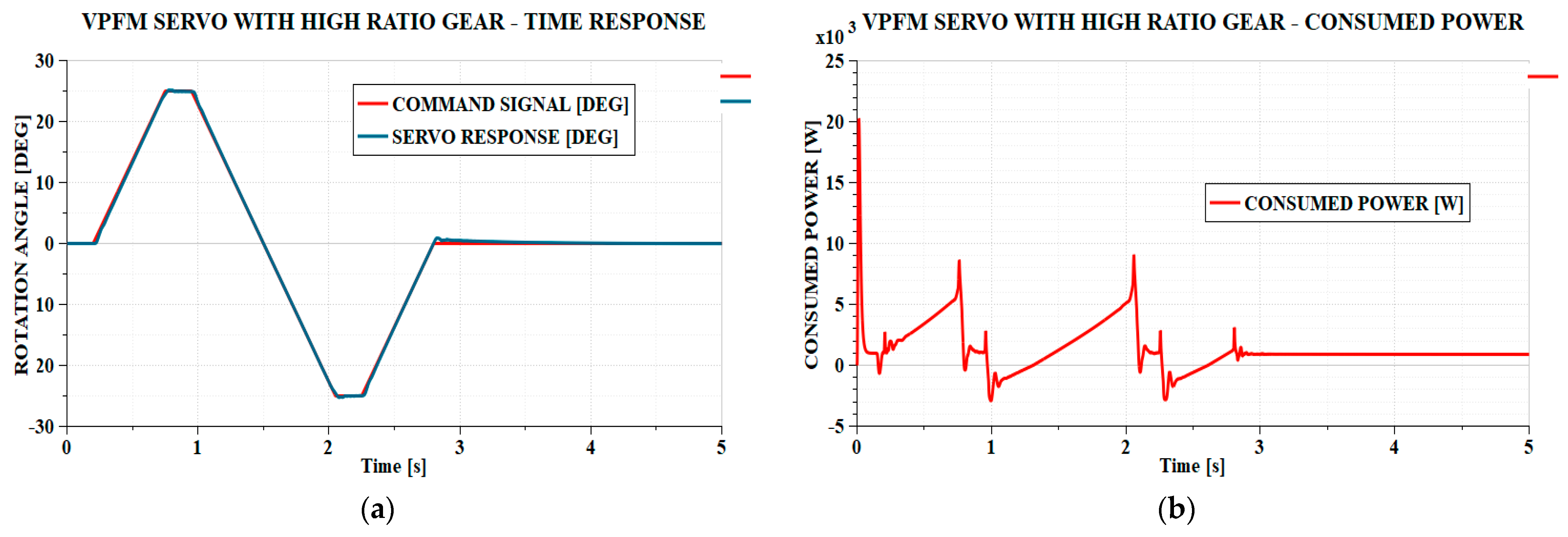 Actuators 14 00256 g010