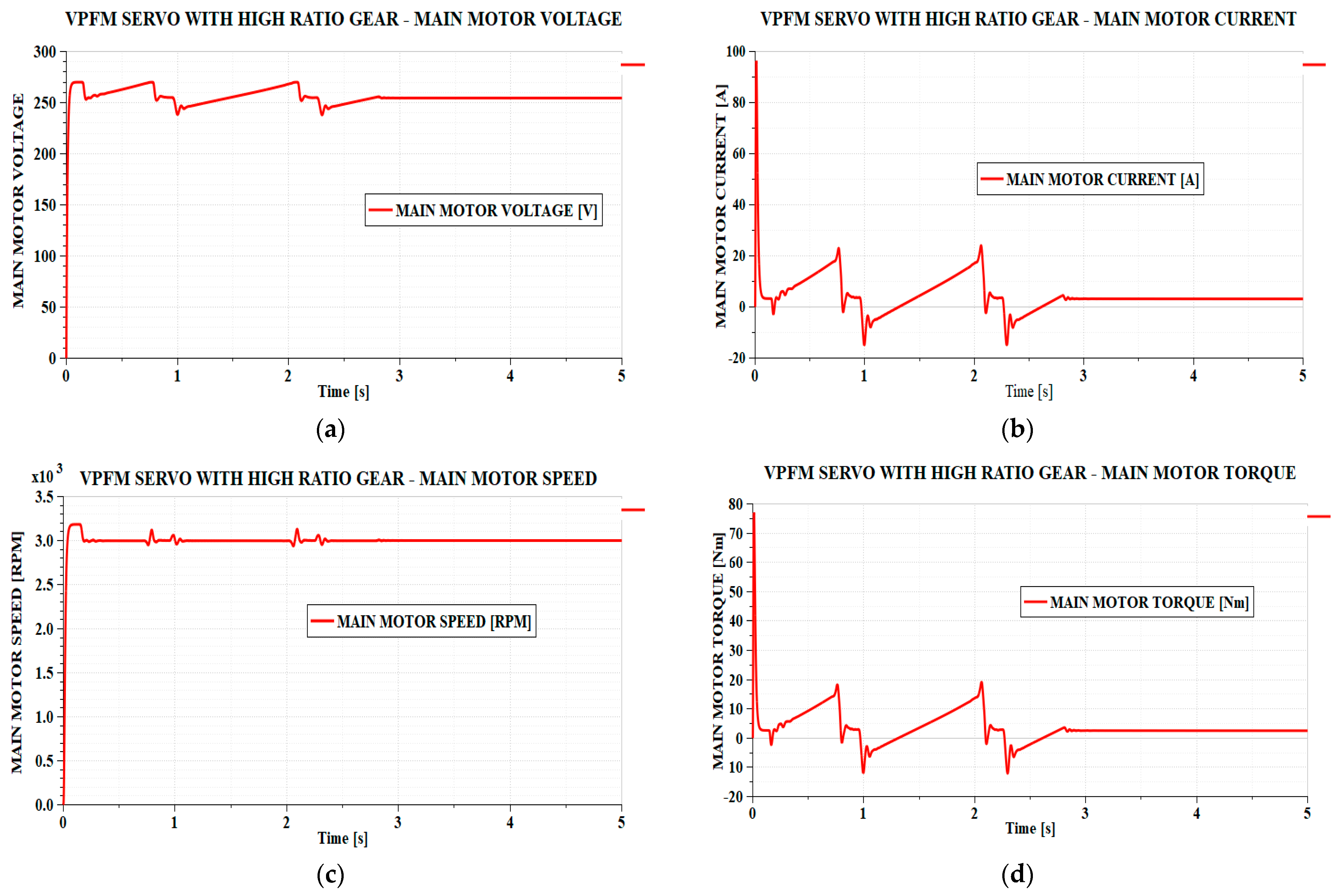 Actuators 14 00256 g011