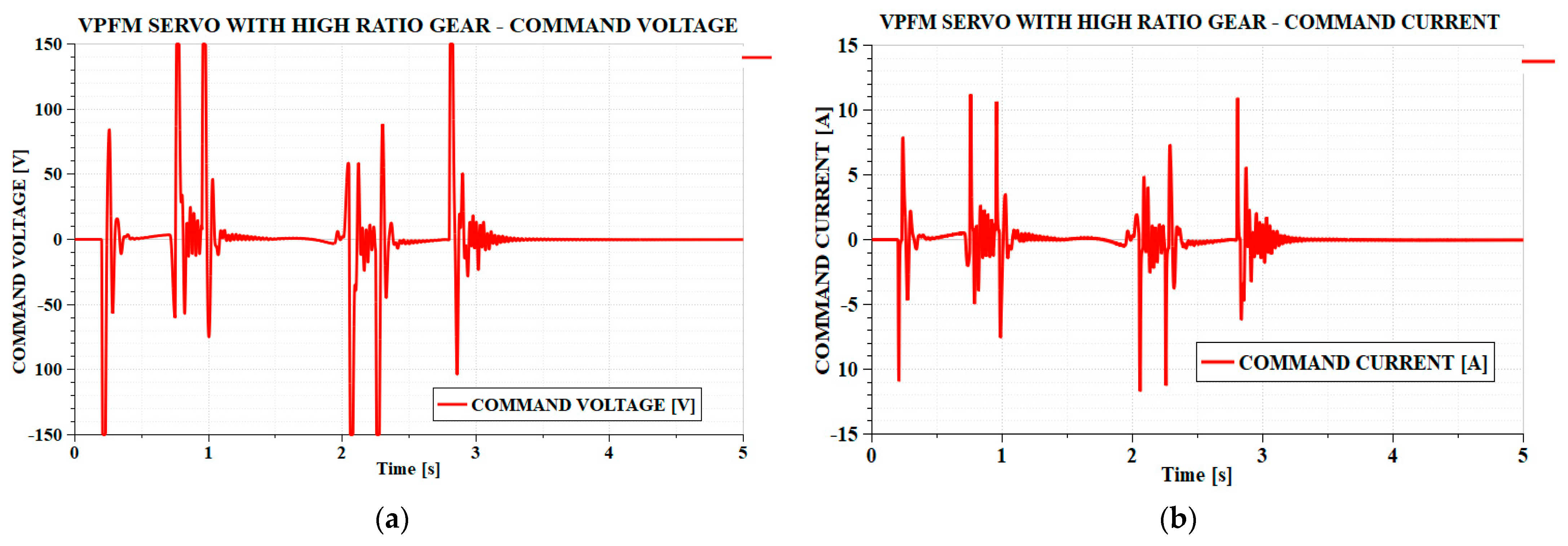 Actuators 14 00256 g012a