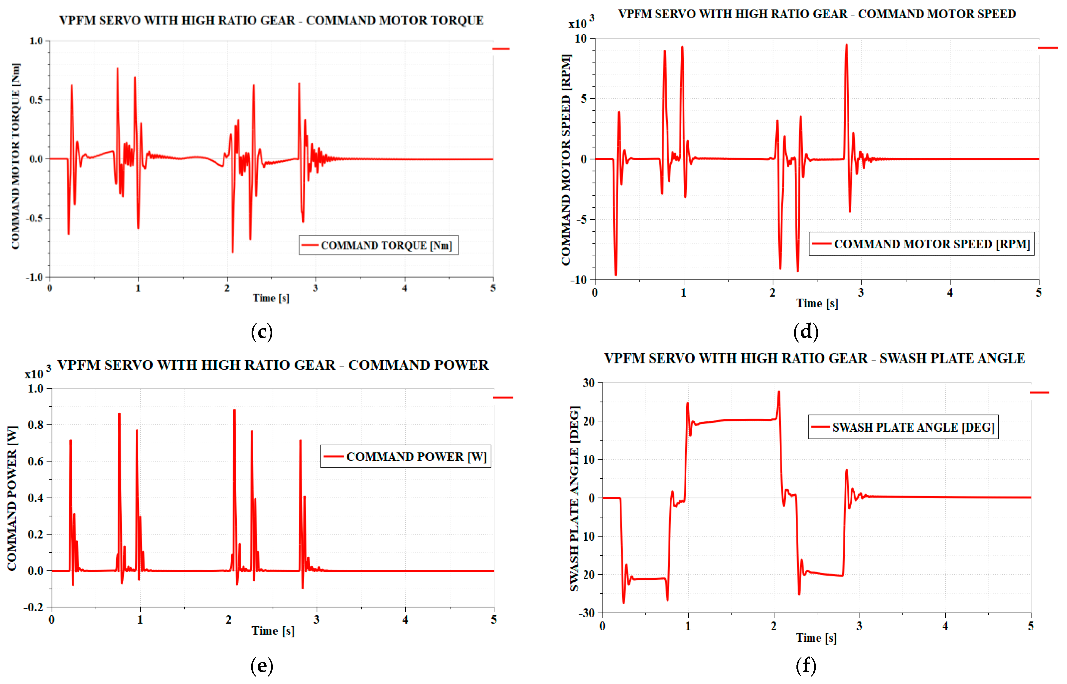 Actuators 14 00256 g012b