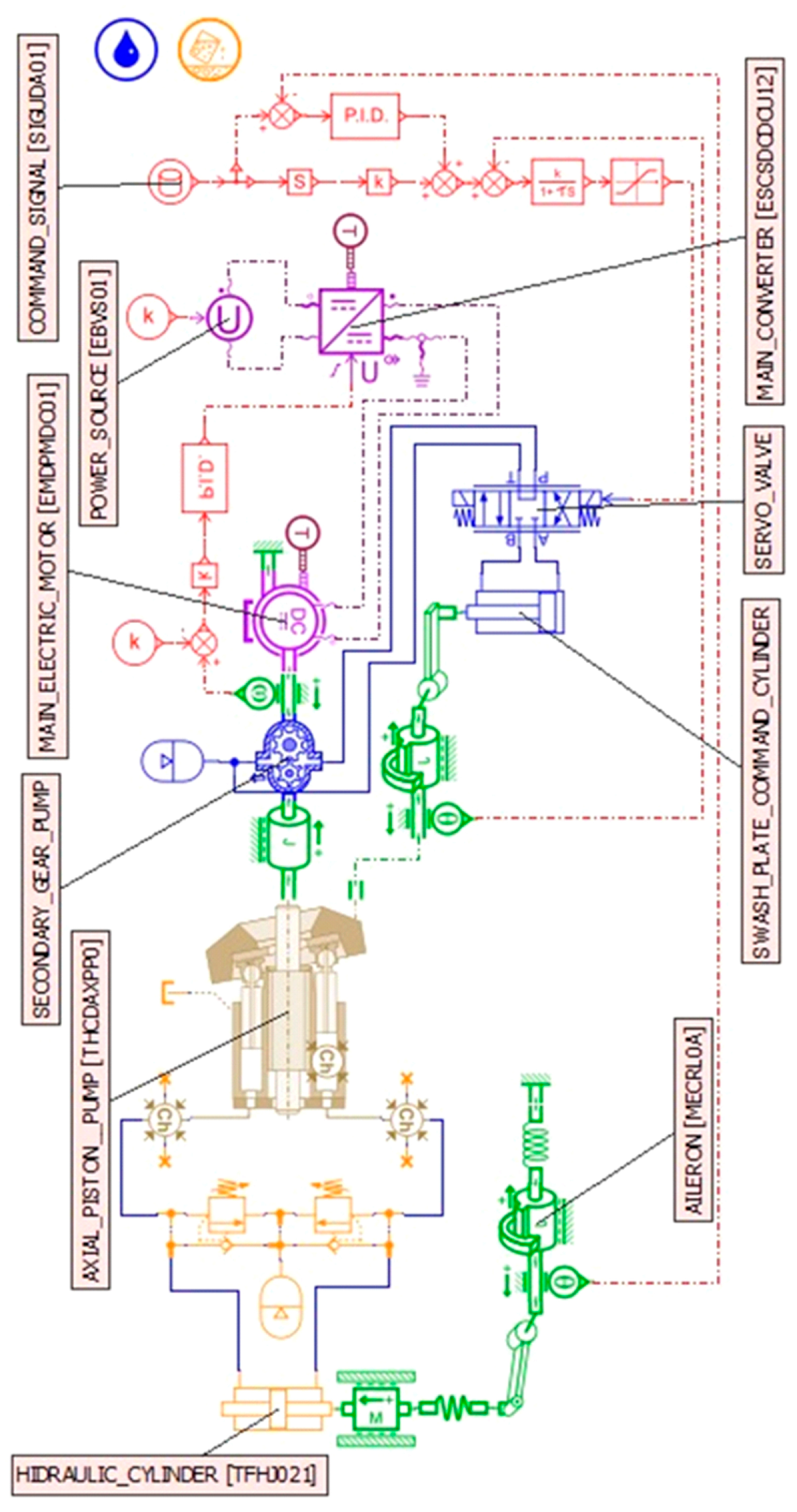 Actuators 14 00256 g013