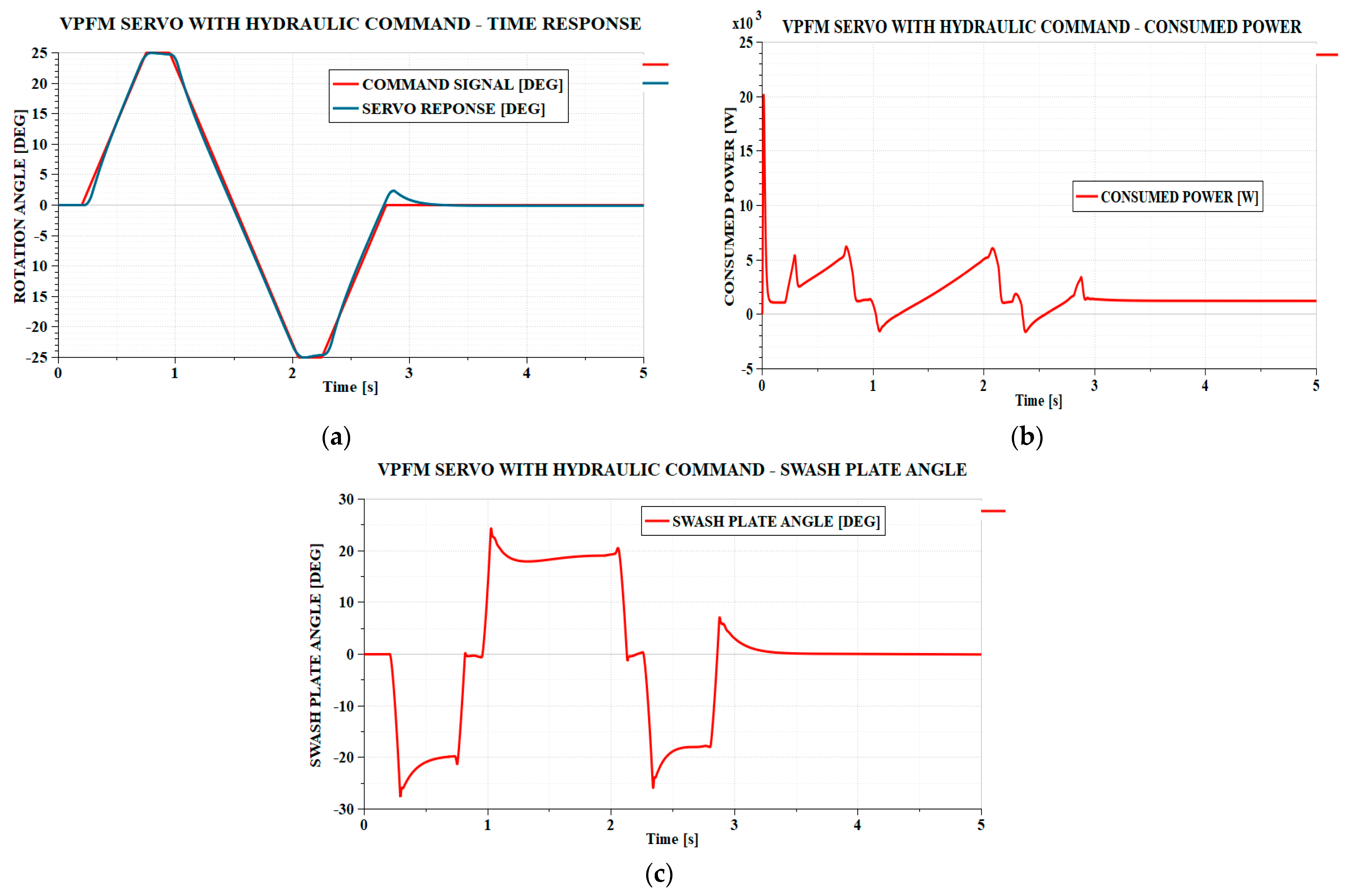 Actuators 14 00256 g014