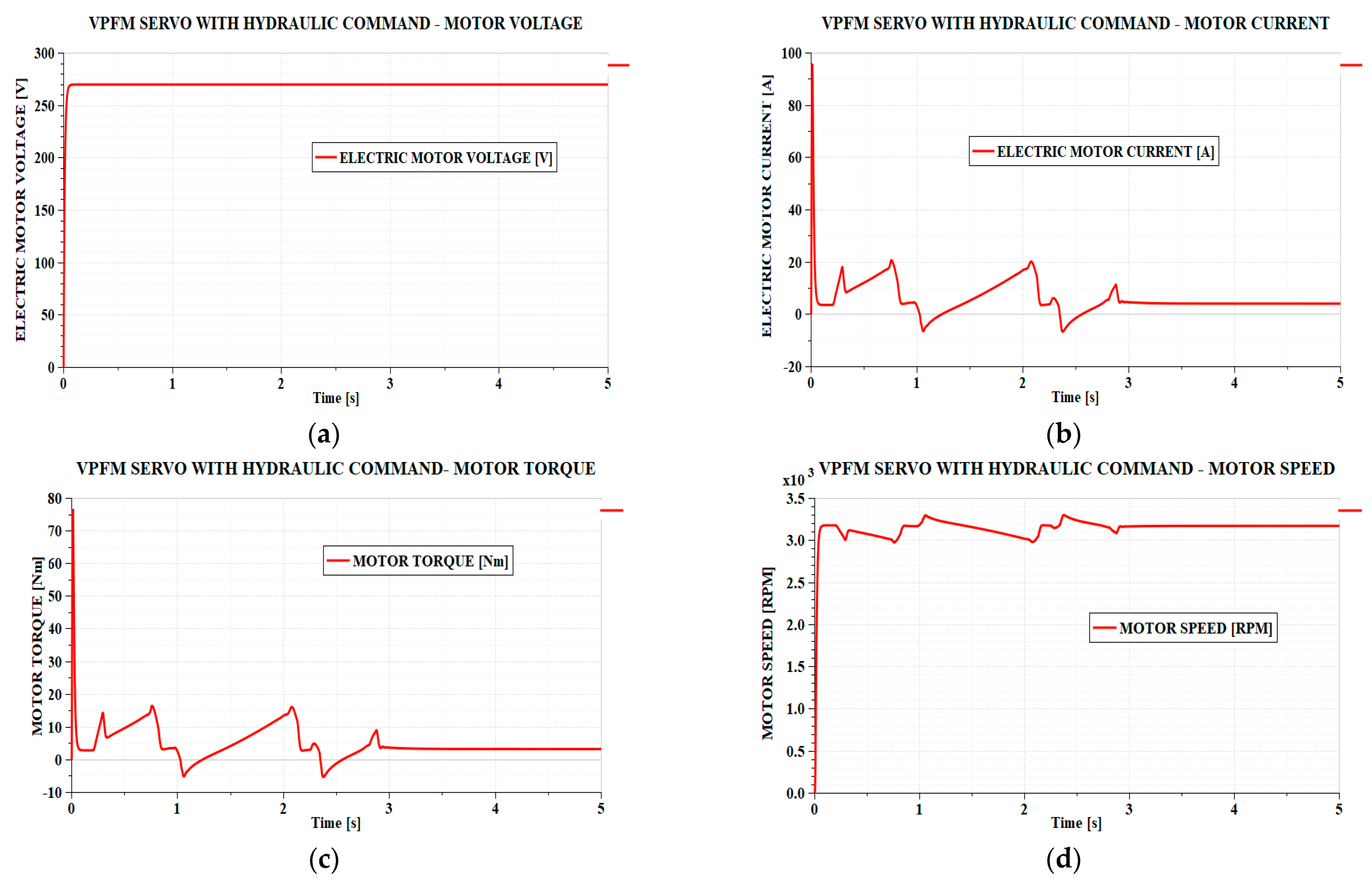 Actuators 14 00256 g015