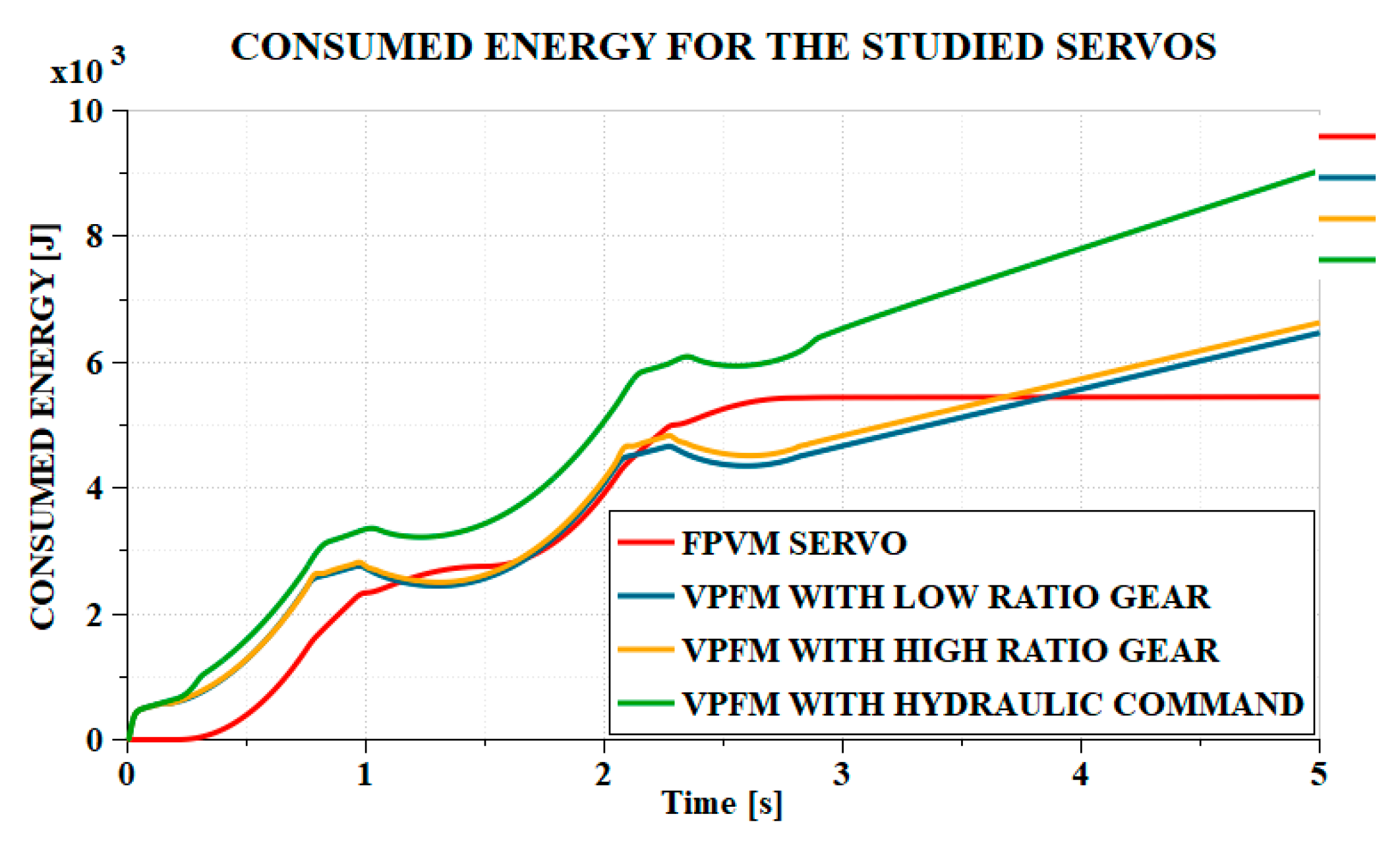 Actuators 14 00256 g016